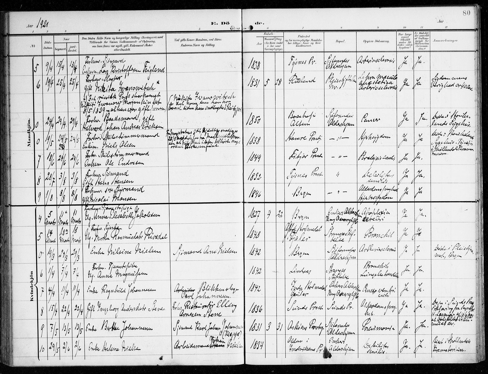 St. Jørgens hospital og Årstad sokneprestembete, AV/SAB-A-99934: Parish register (official) no. A 14, 1902-1935, p. 80