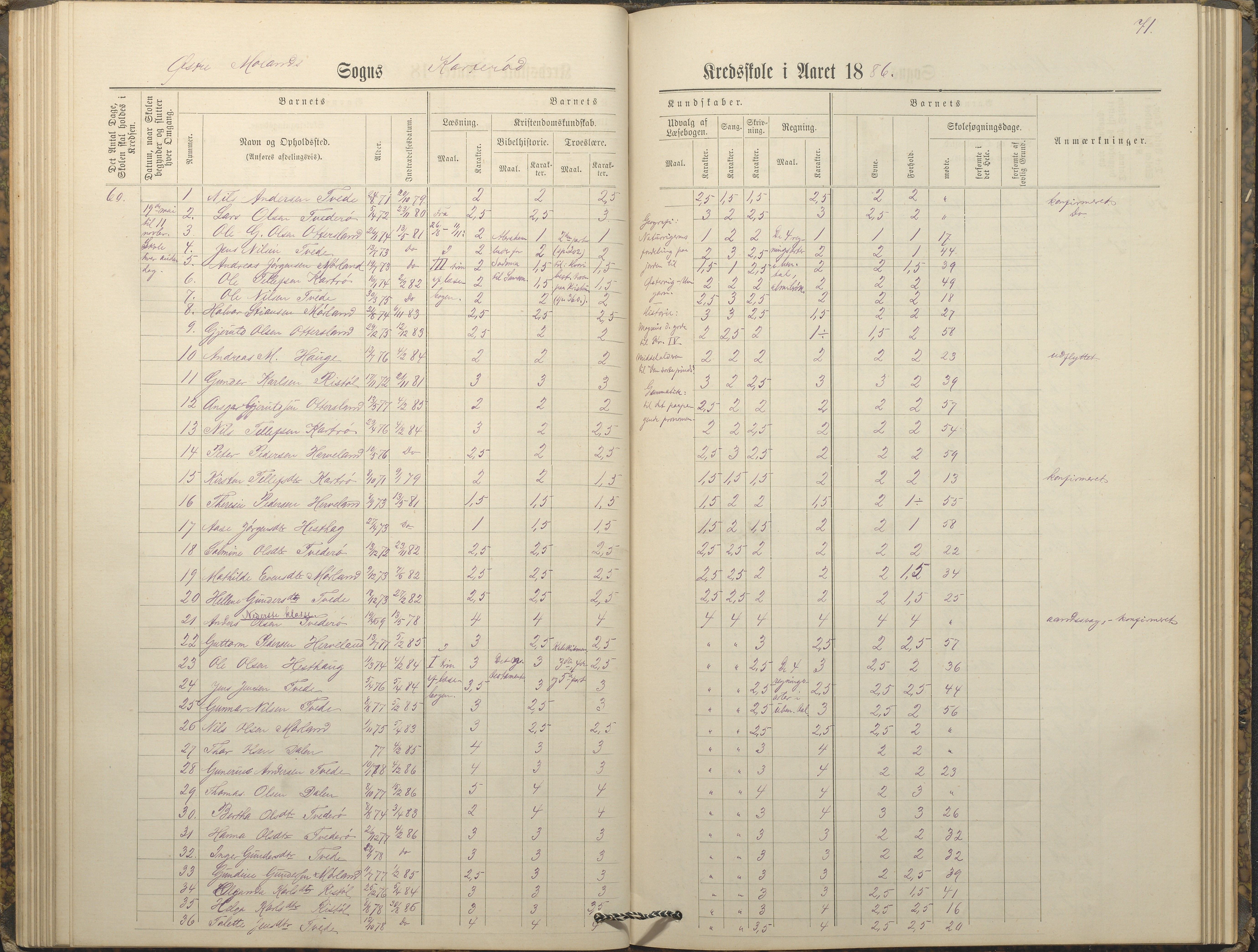 Austre Moland kommune, AAKS/KA0918-PK/09/09c/L0008: Skoleprotokoll, 1883-1891, p. 71