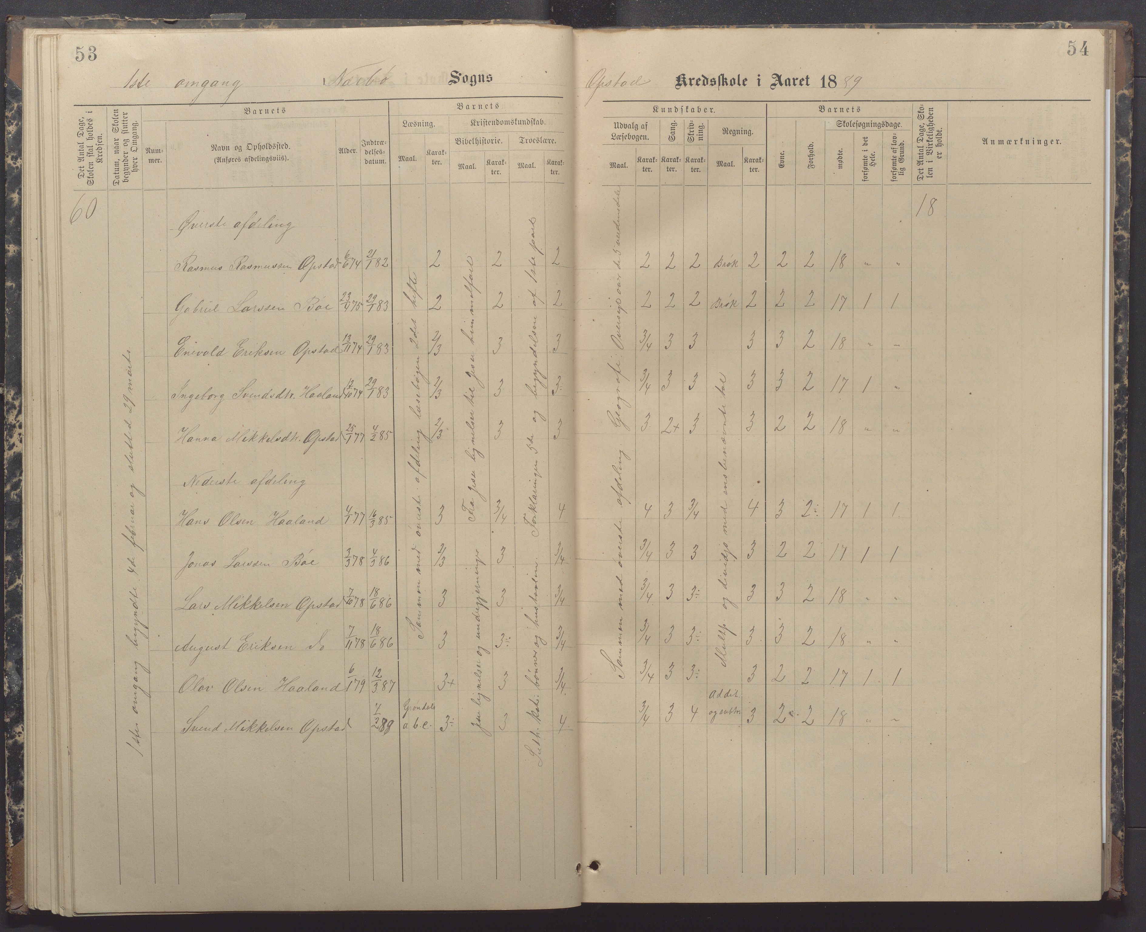 Nærbø kommune- Gudmestad skule, IKAR/K-101028/H/L0002: Skoleprotokoll, 1886-1891, p. 53-54