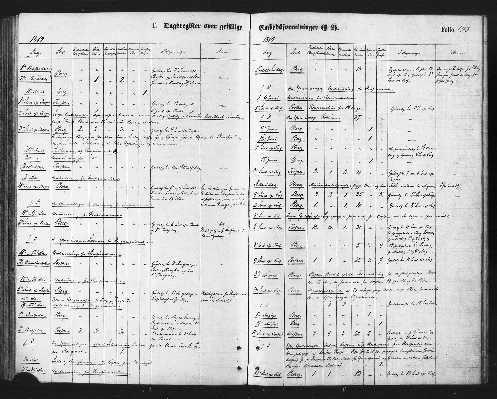 Berg sokneprestkontor, AV/SATØ-S-1318/G/Ga/Gaa/L0003kirke: Parish register (official) no. 3, 1872-1879, p. 143