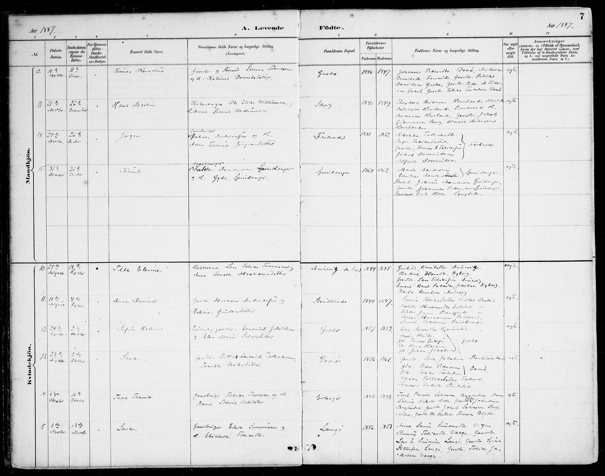 Herad sokneprestkontor, AV/SAK-1111-0018/F/Fa/Fab/L0005: Parish register (official) no. A 5, 1886-1913, p. 7