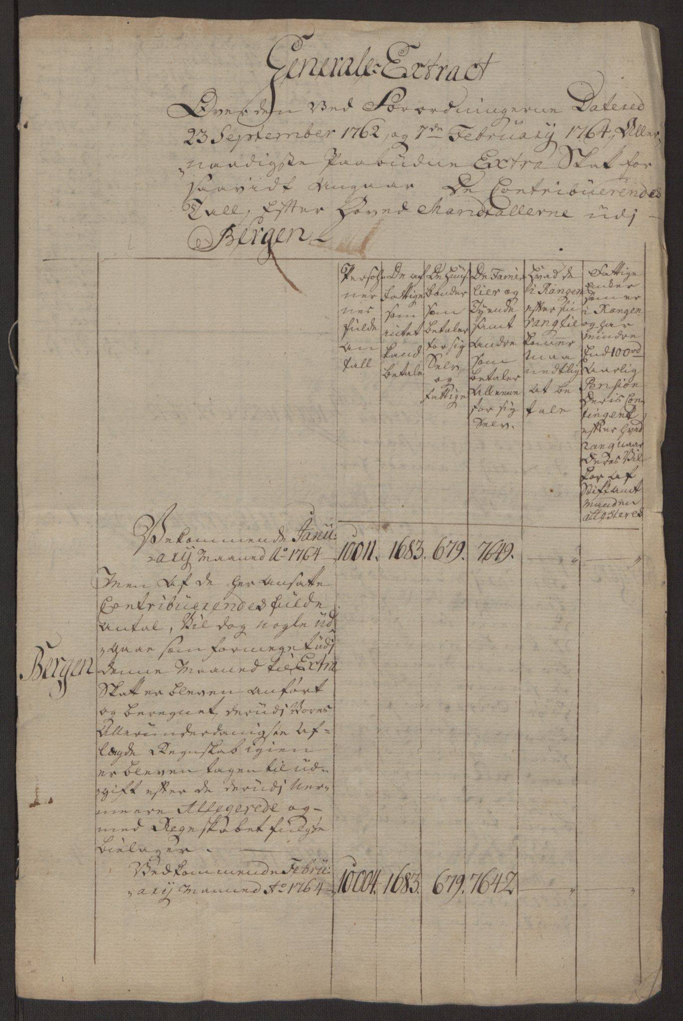 Rentekammeret inntil 1814, Reviderte regnskaper, Byregnskaper, AV/RA-EA-4066/R/Rp/L0367/0001: [P21] Kontribusjonsregnskap / Ekstraskatt, 1764, p. 25