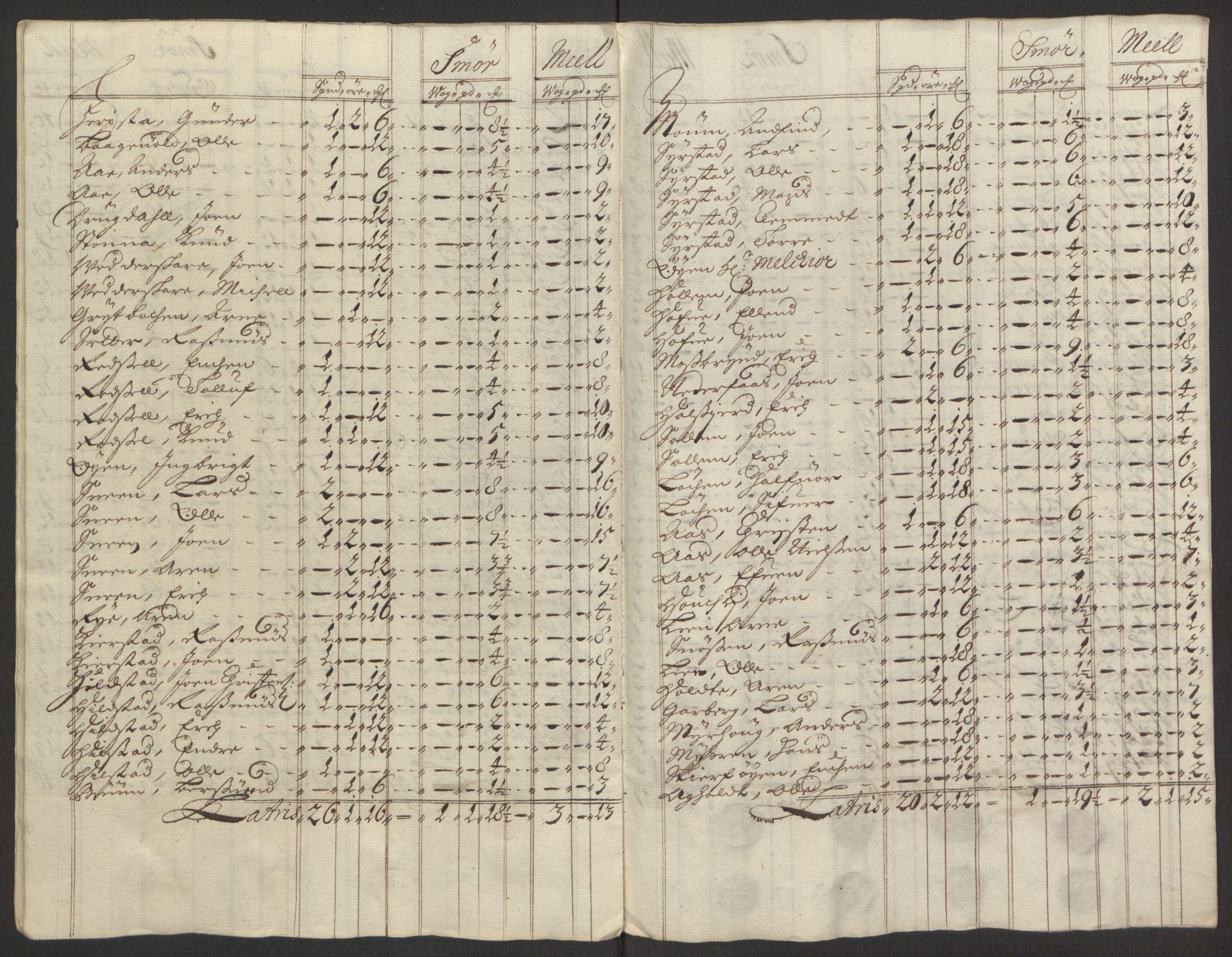 Rentekammeret inntil 1814, Reviderte regnskaper, Fogderegnskap, AV/RA-EA-4092/R60/L3944: Fogderegnskap Orkdal og Gauldal, 1694, p. 149