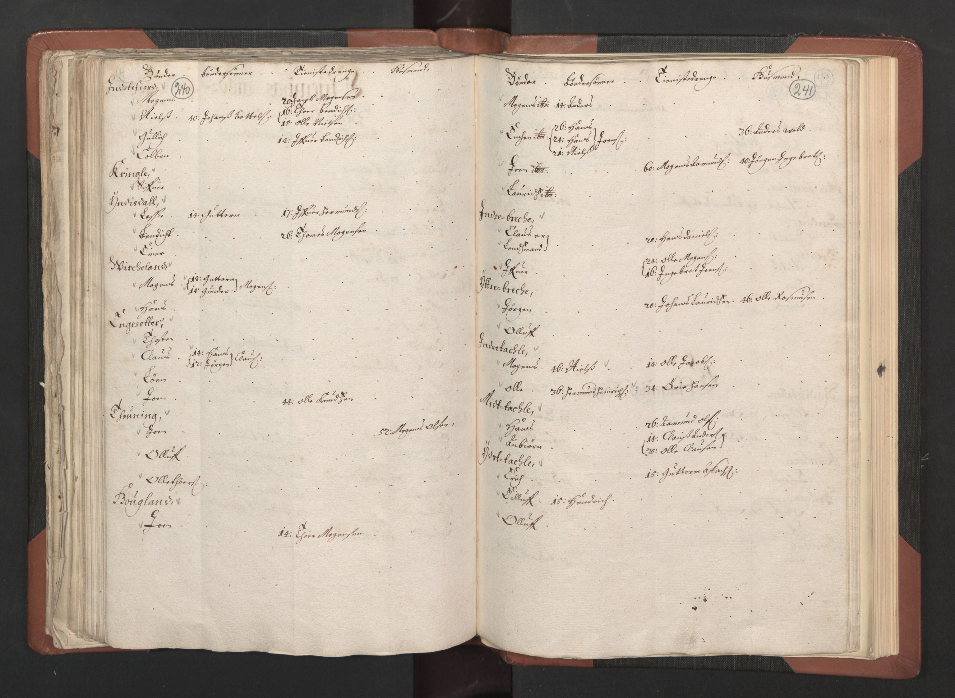 RA, Bailiff's Census 1664-1666, no. 14: Hardanger len, Ytre Sogn fogderi and Indre Sogn fogderi, 1664-1665, p. 240-241
