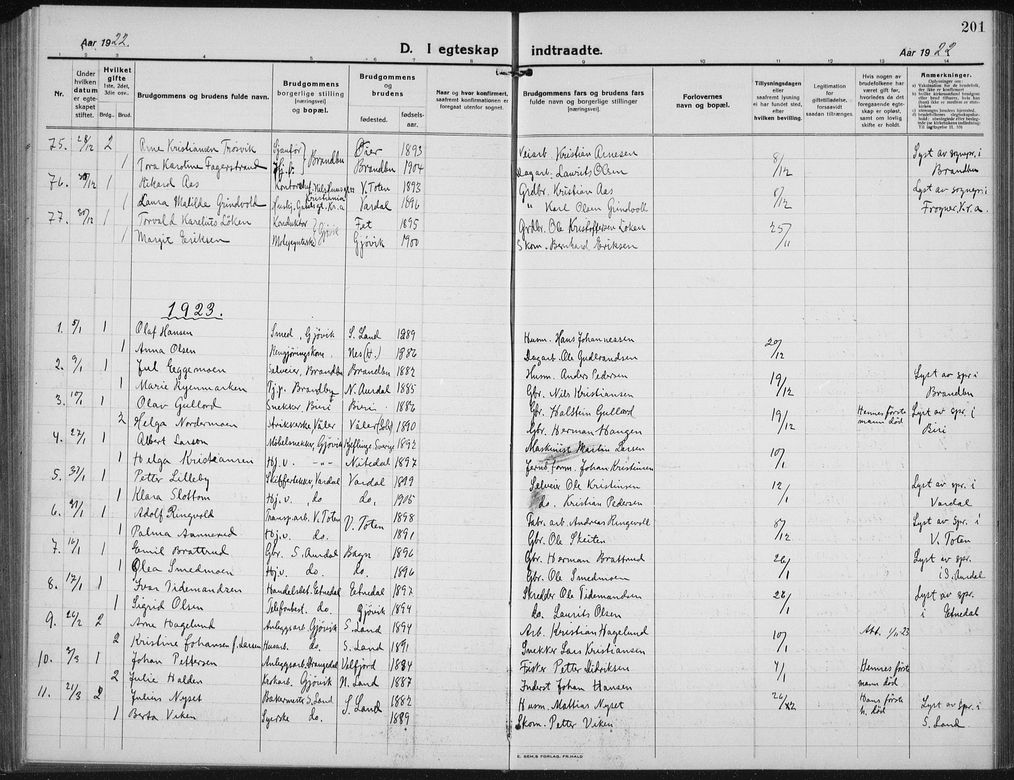 Vardal prestekontor, AV/SAH-PREST-100/H/Ha/Hab/L0017: Parish register (copy) no. 17, 1922-1941, p. 201