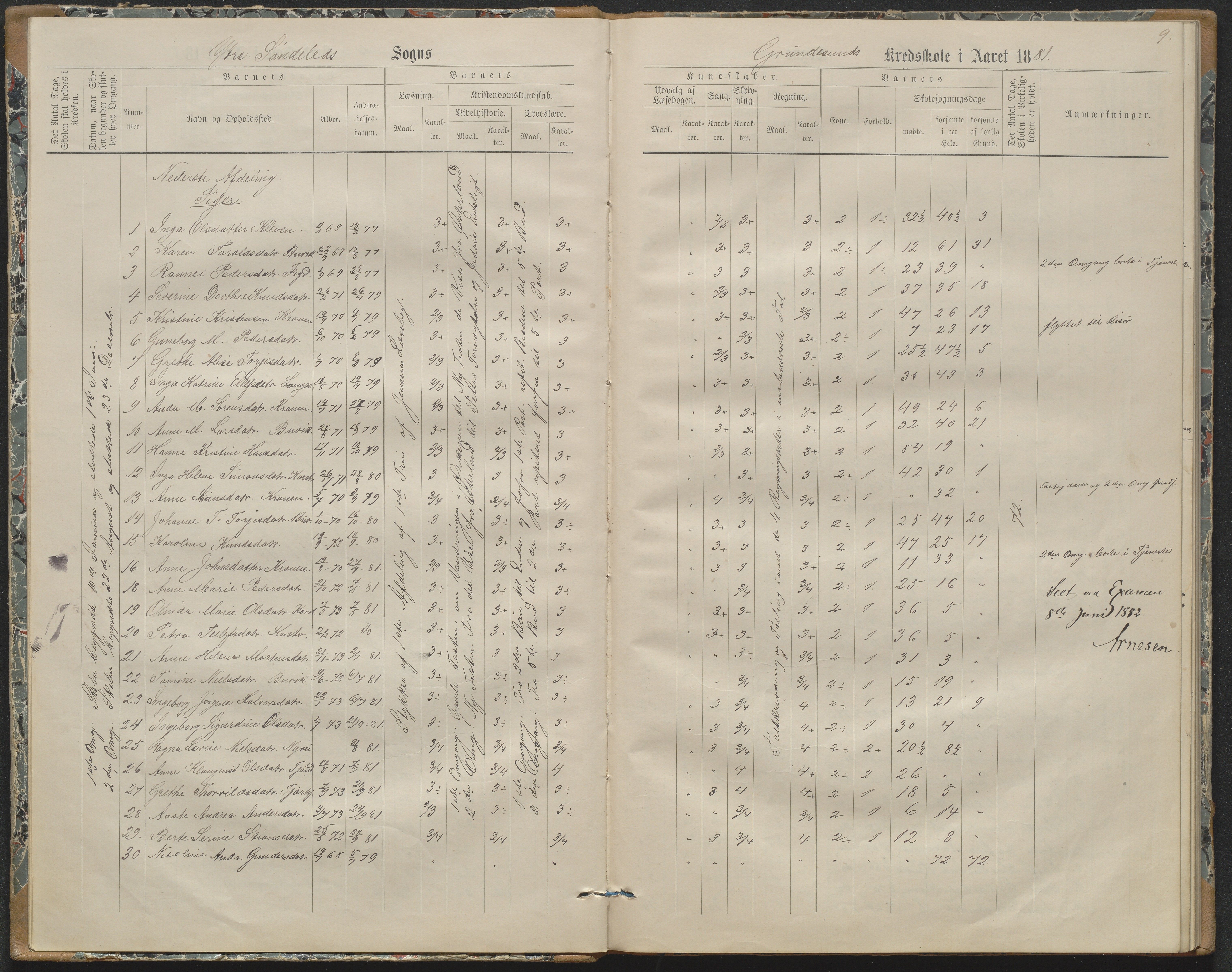 Søndeled kommune, AAKS/KA0913-PK/1/05/05h/L0011: Karakterprotokoll, 1880-1892, p. 9