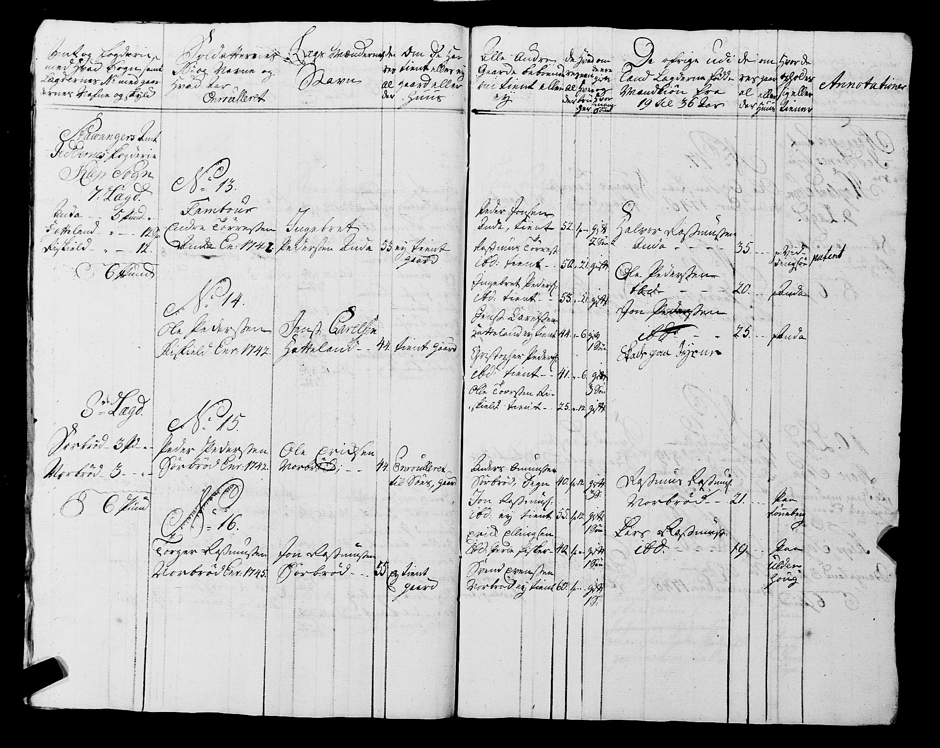 Fylkesmannen i Rogaland, AV/SAST-A-101928/99/3/325/325CA, 1655-1832, p. 4096