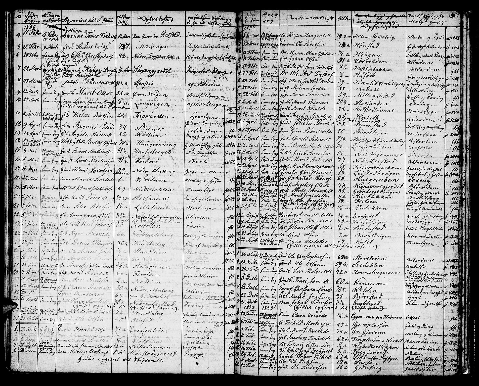 Ministerialprotokoller, klokkerbøker og fødselsregistre - Sør-Trøndelag, SAT/A-1456/616/L0421: Parish register (copy) no. 616C04, 1834-1850, p. 36