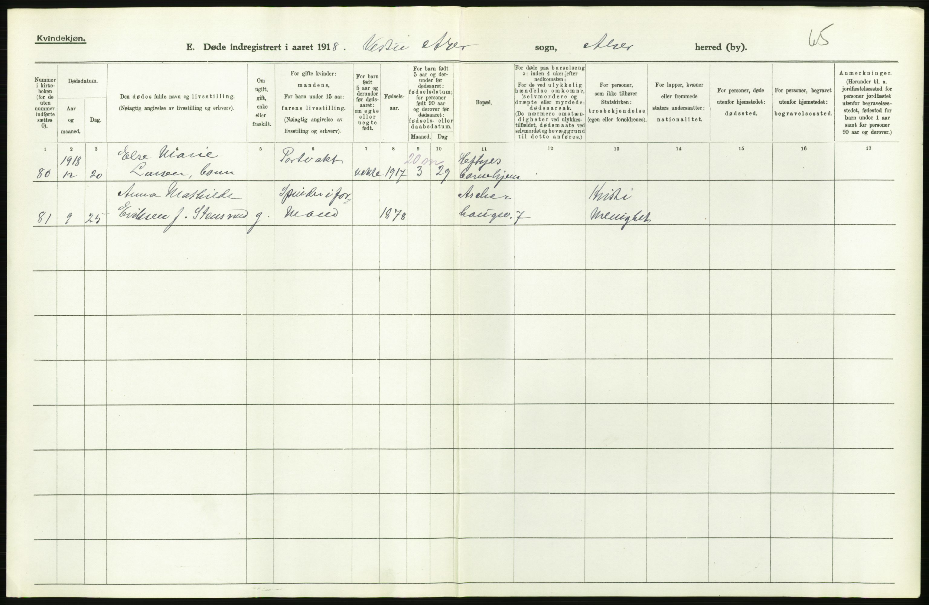 Statistisk sentralbyrå, Sosiodemografiske emner, Befolkning, AV/RA-S-2228/D/Df/Dfb/Dfbh/L0006: Akershus fylke: Døde. Bygder og byer., 1918, p. 440