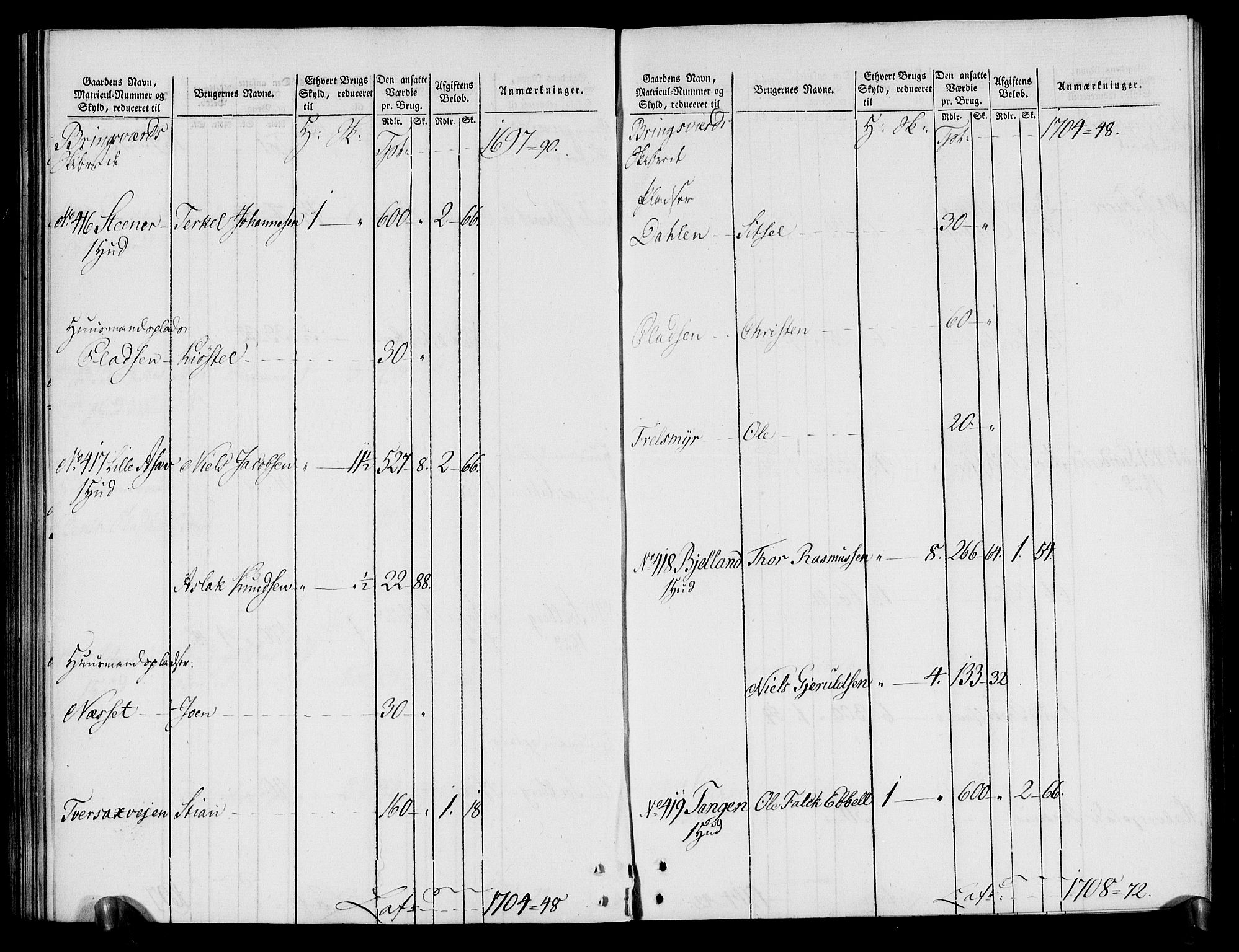 Rentekammeret inntil 1814, Realistisk ordnet avdeling, AV/RA-EA-4070/N/Ne/Nea/L0080: Nedenes fogderi. Oppebørselsregister, 1803-1804, p. 117