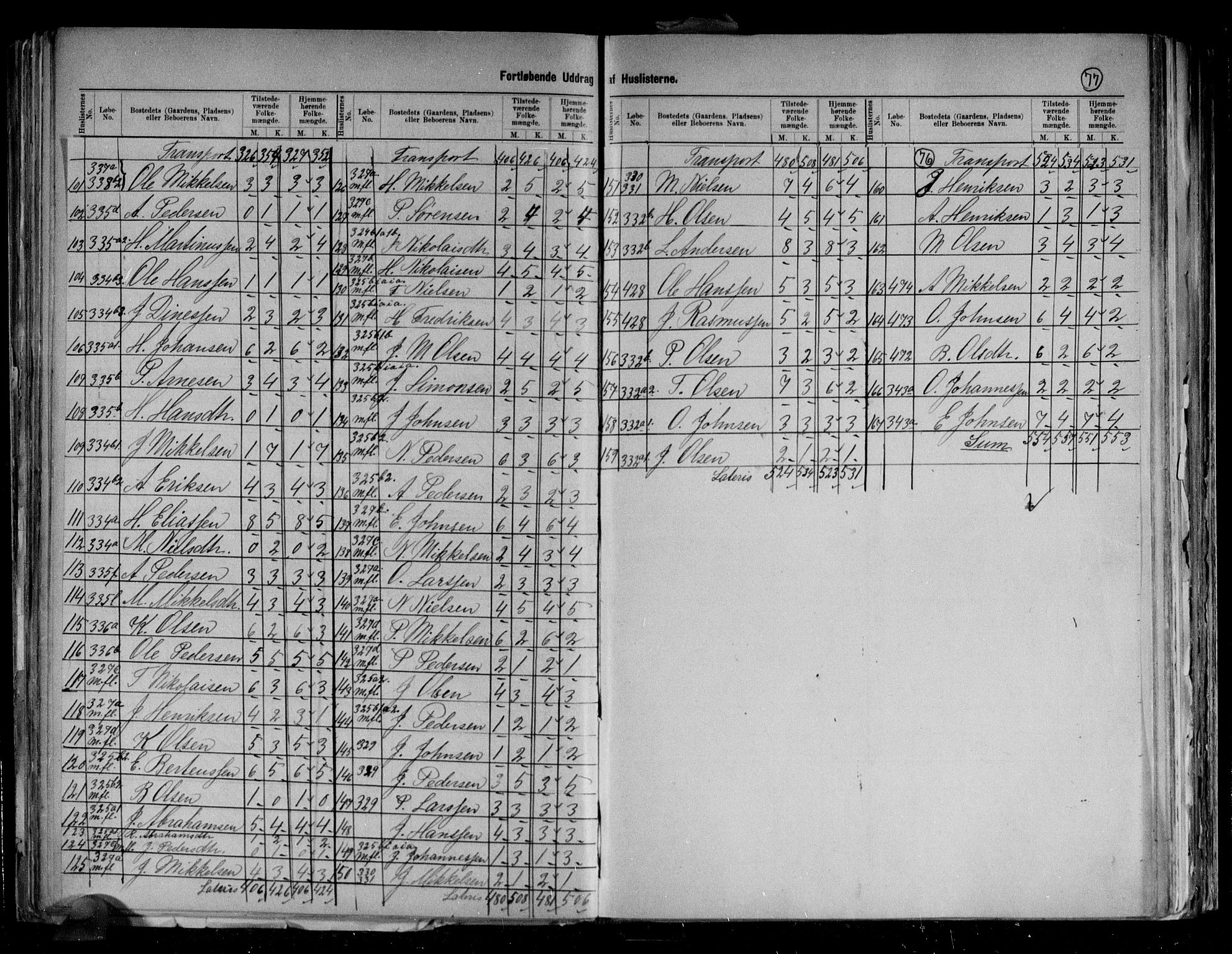 RA, 1891 census for 1917 Ibestad, 1891, p. 12