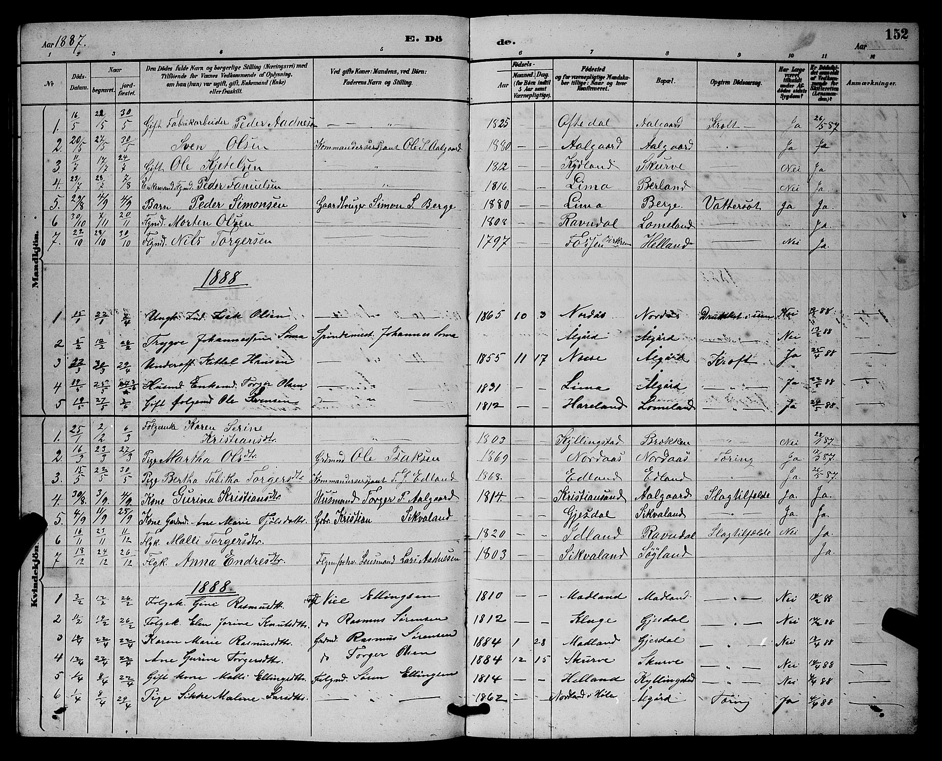 Lye sokneprestkontor, SAST/A-101794/001/30BB/L0008: Parish register (copy) no. B 7, 1887-1901, p. 152
