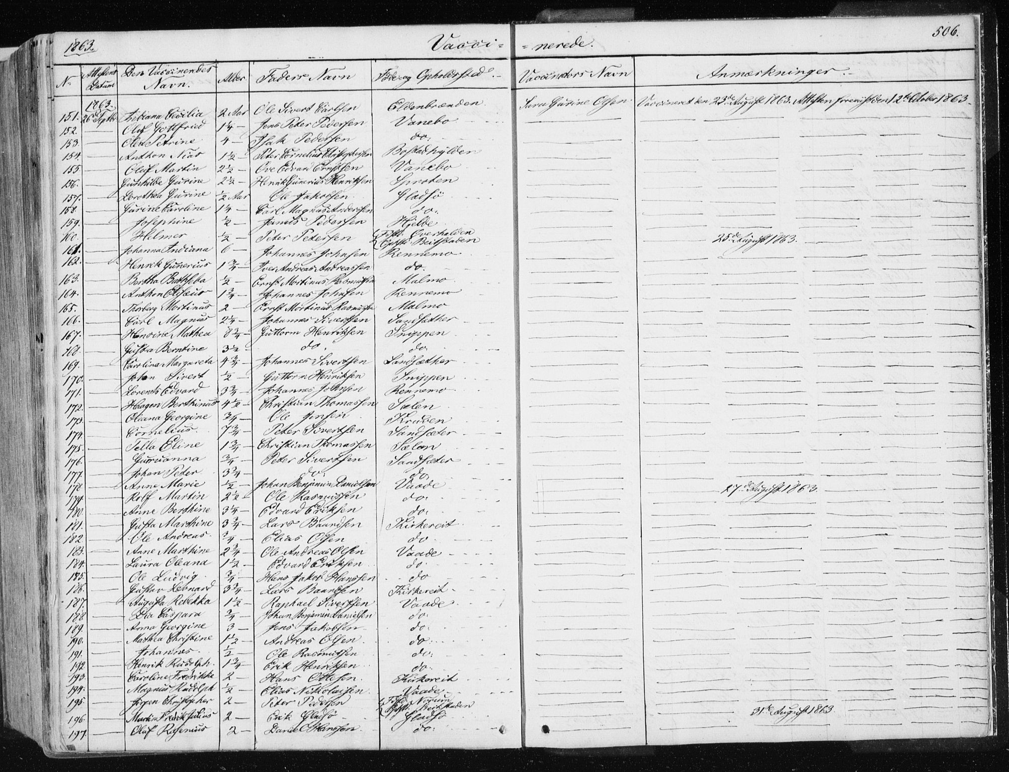 Ministerialprotokoller, klokkerbøker og fødselsregistre - Nord-Trøndelag, AV/SAT-A-1458/741/L0393: Parish register (official) no. 741A07, 1849-1863, p. 506