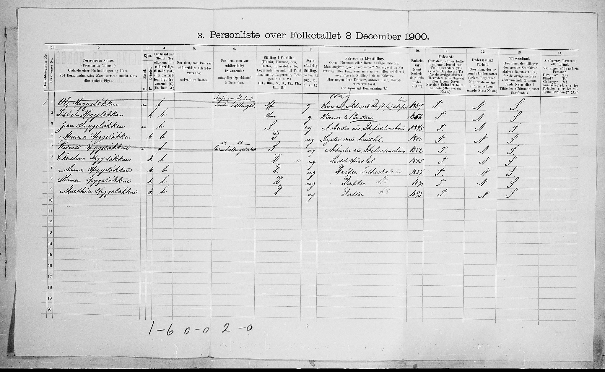 SAH, 1900 census for Sør-Fron, 1900, p. 902