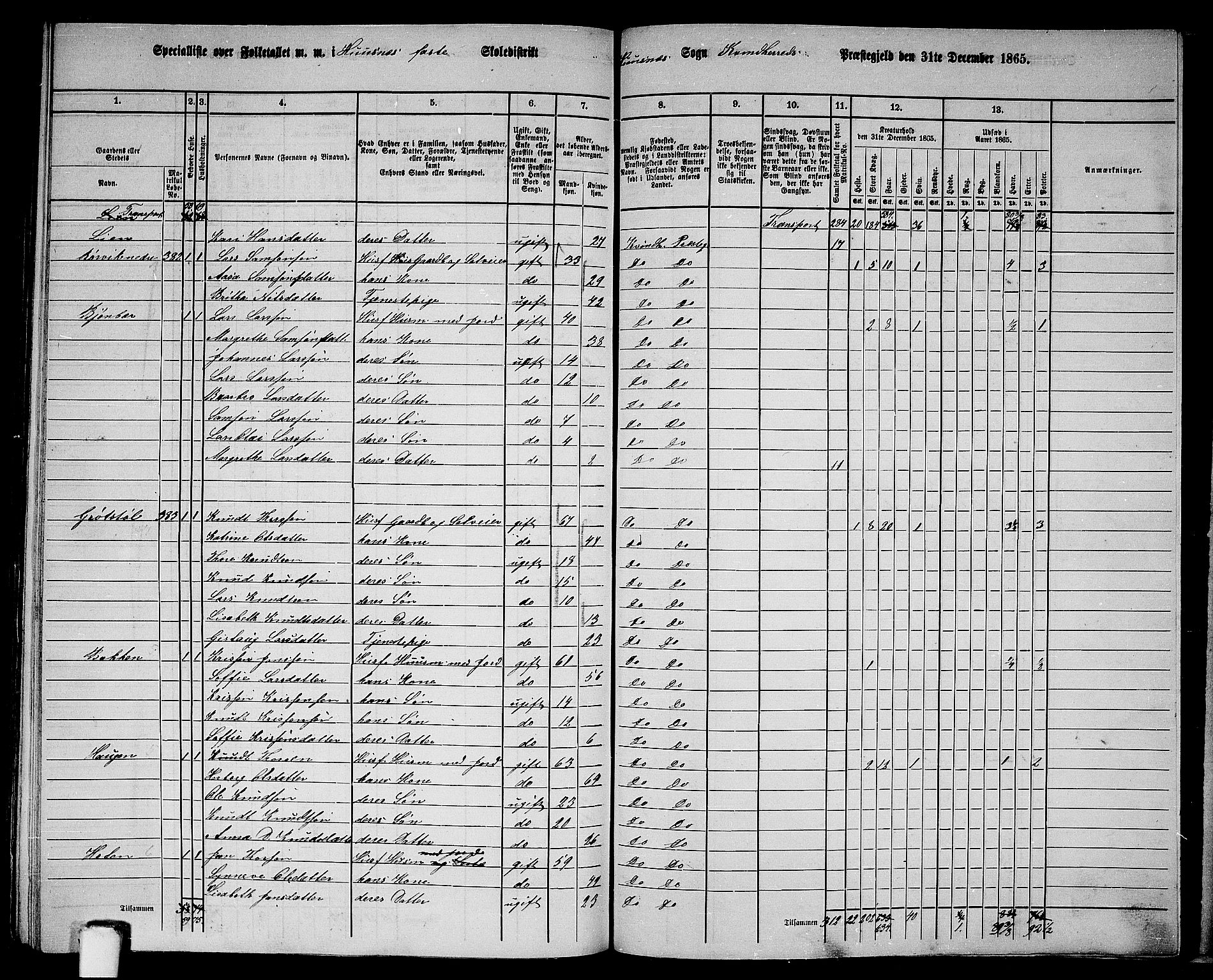 RA, 1865 census for Kvinnherad, 1865, p. 188