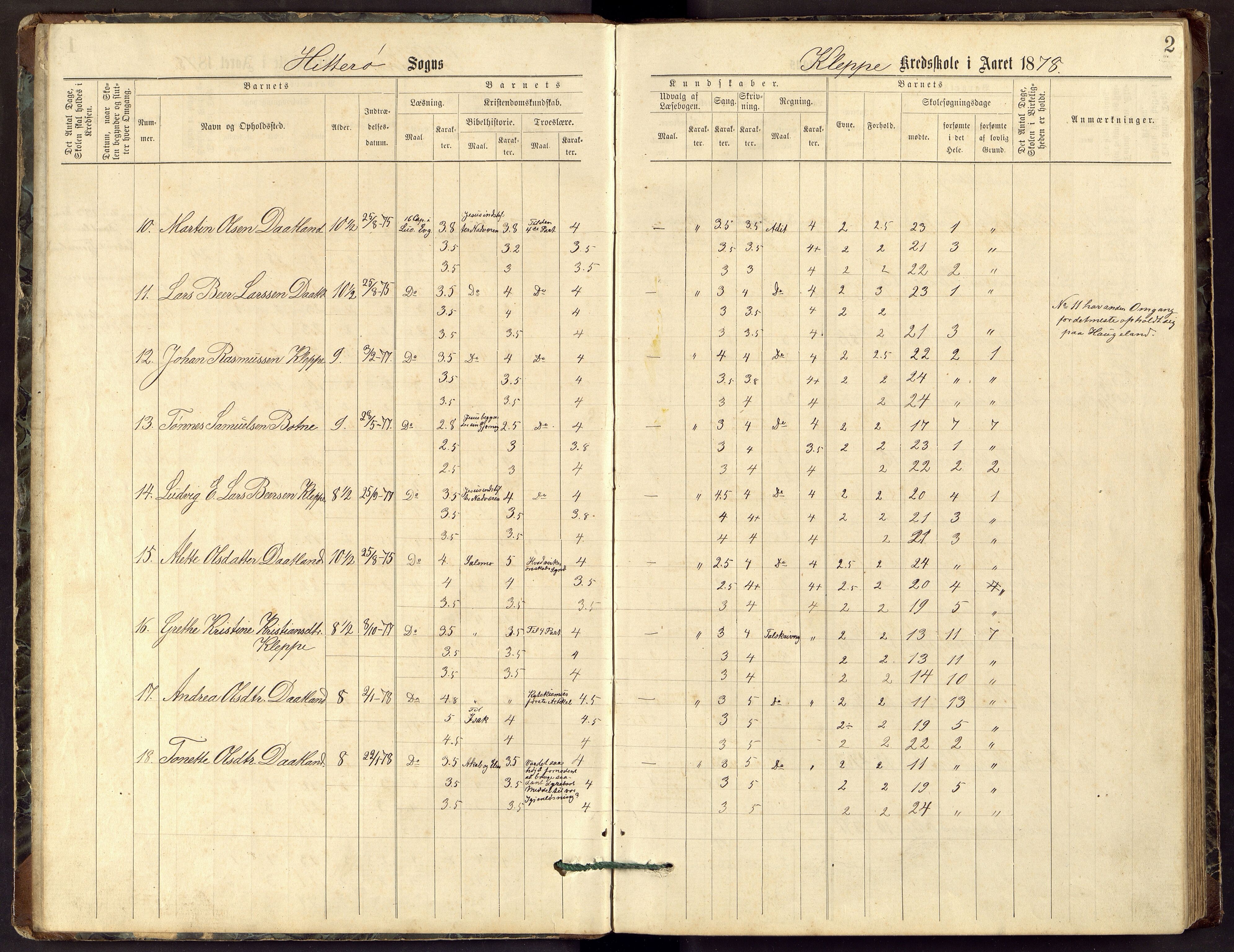 Hidra kommune - Kvanvik Skole, ARKSOR/1004HI556/H/L0001: Skoleprotokoll, 1878-1894