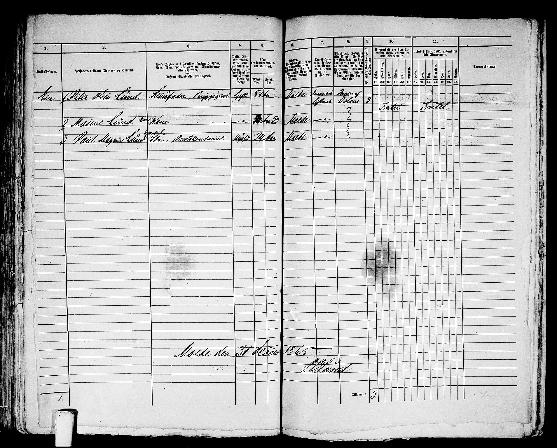 RA, 1865 census for Molde, 1865, p. 131
