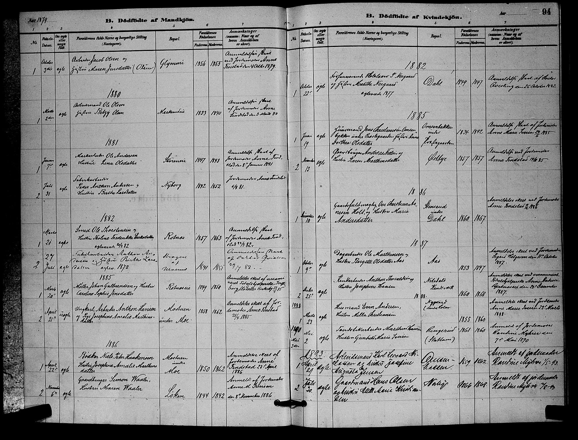 Nittedal prestekontor Kirkebøker, SAO/A-10365a/G/Ga/L0002: Parish register (copy) no. I 2, 1879-1901, p. 94