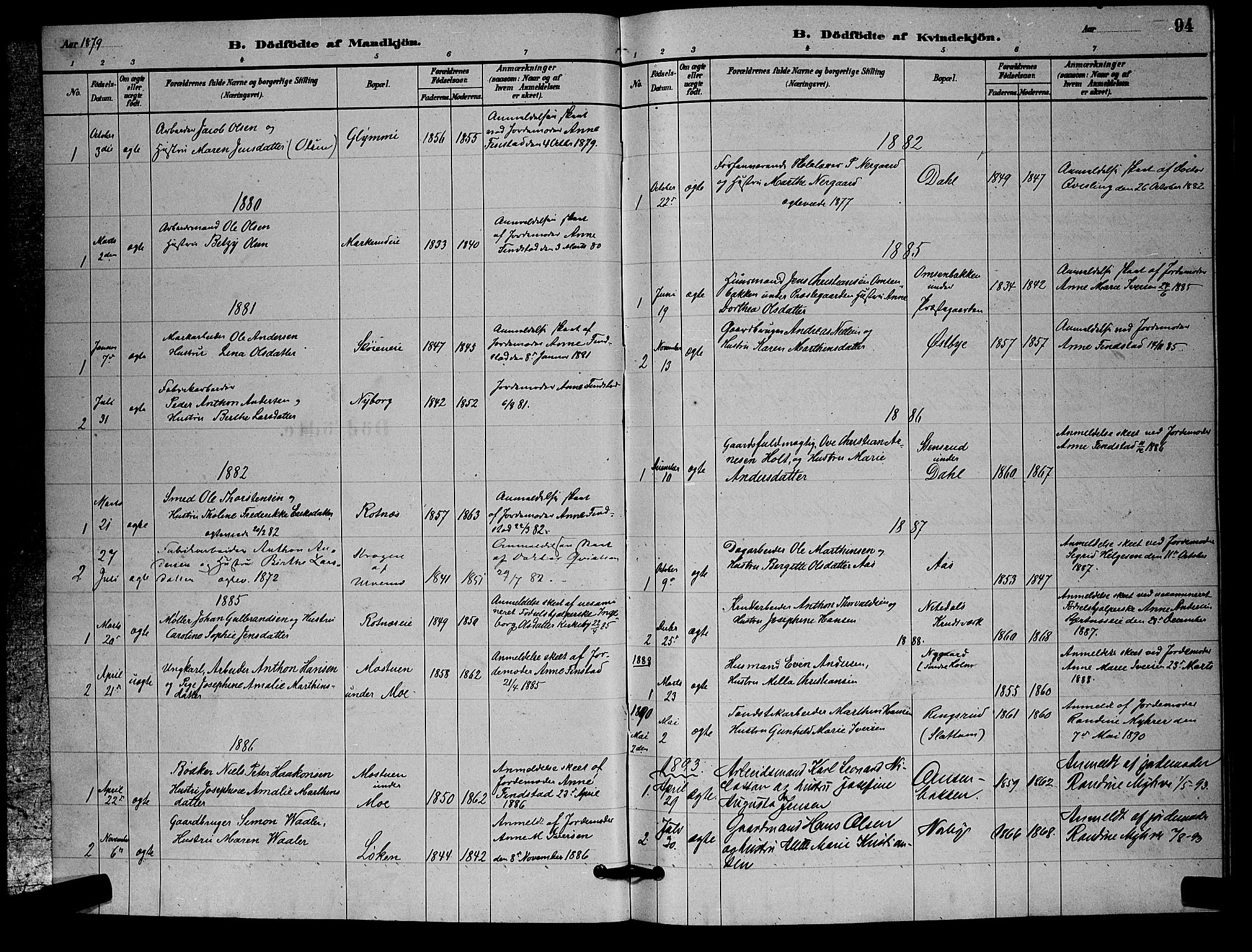 Nittedal prestekontor Kirkebøker, AV/SAO-A-10365a/G/Ga/L0002: Parish register (copy) no. I 2, 1879-1901, p. 94
