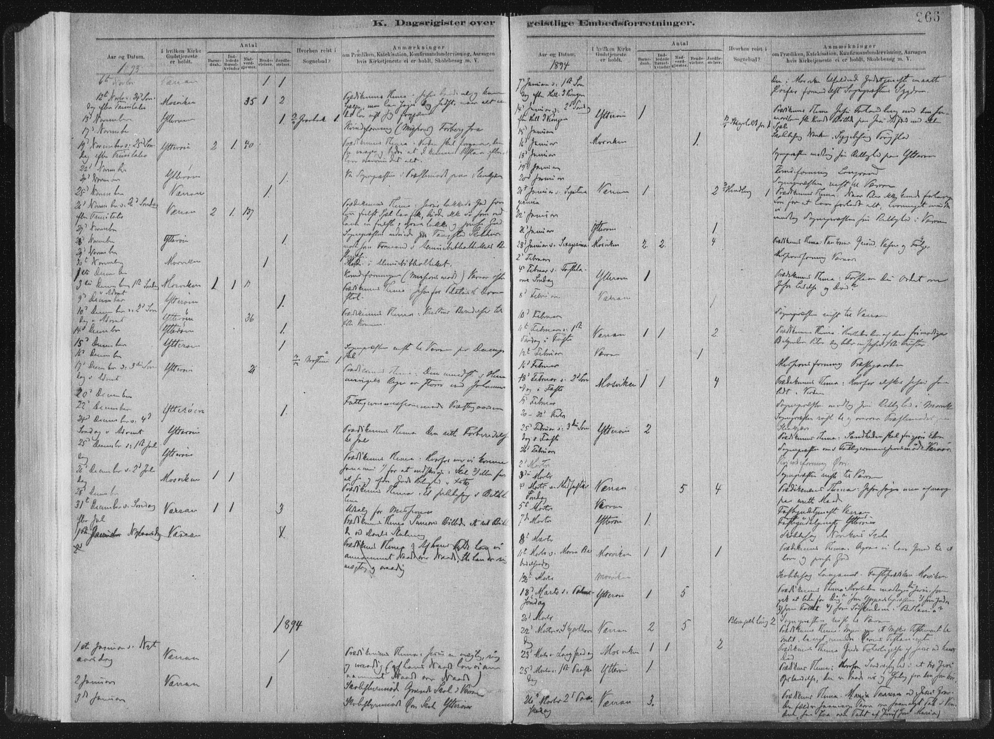 Ministerialprotokoller, klokkerbøker og fødselsregistre - Nord-Trøndelag, SAT/A-1458/722/L0220: Parish register (official) no. 722A07, 1881-1908, p. 266