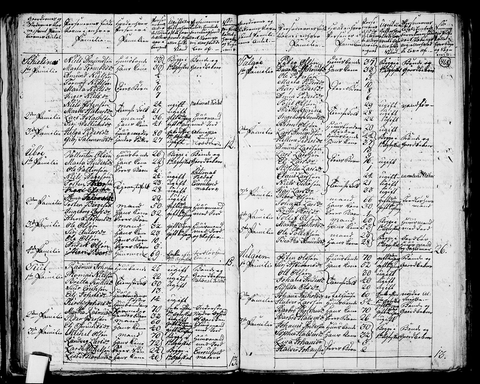RA, 1801 census for 1139P Nedstrand, 1801, p. 467b-468a