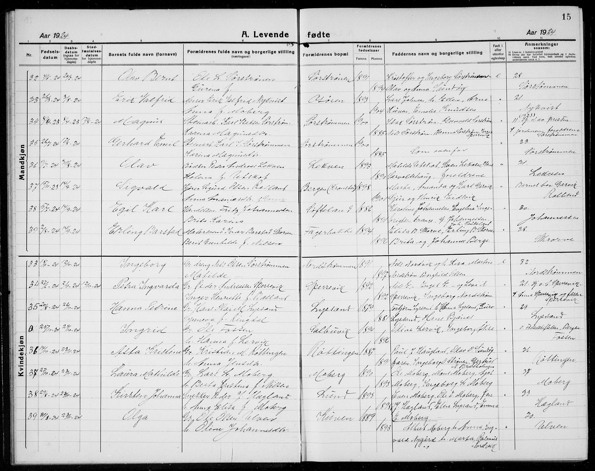 Os sokneprestembete, AV/SAB-A-99929: Parish register (copy) no. A 5, 1923-1941, p. 15