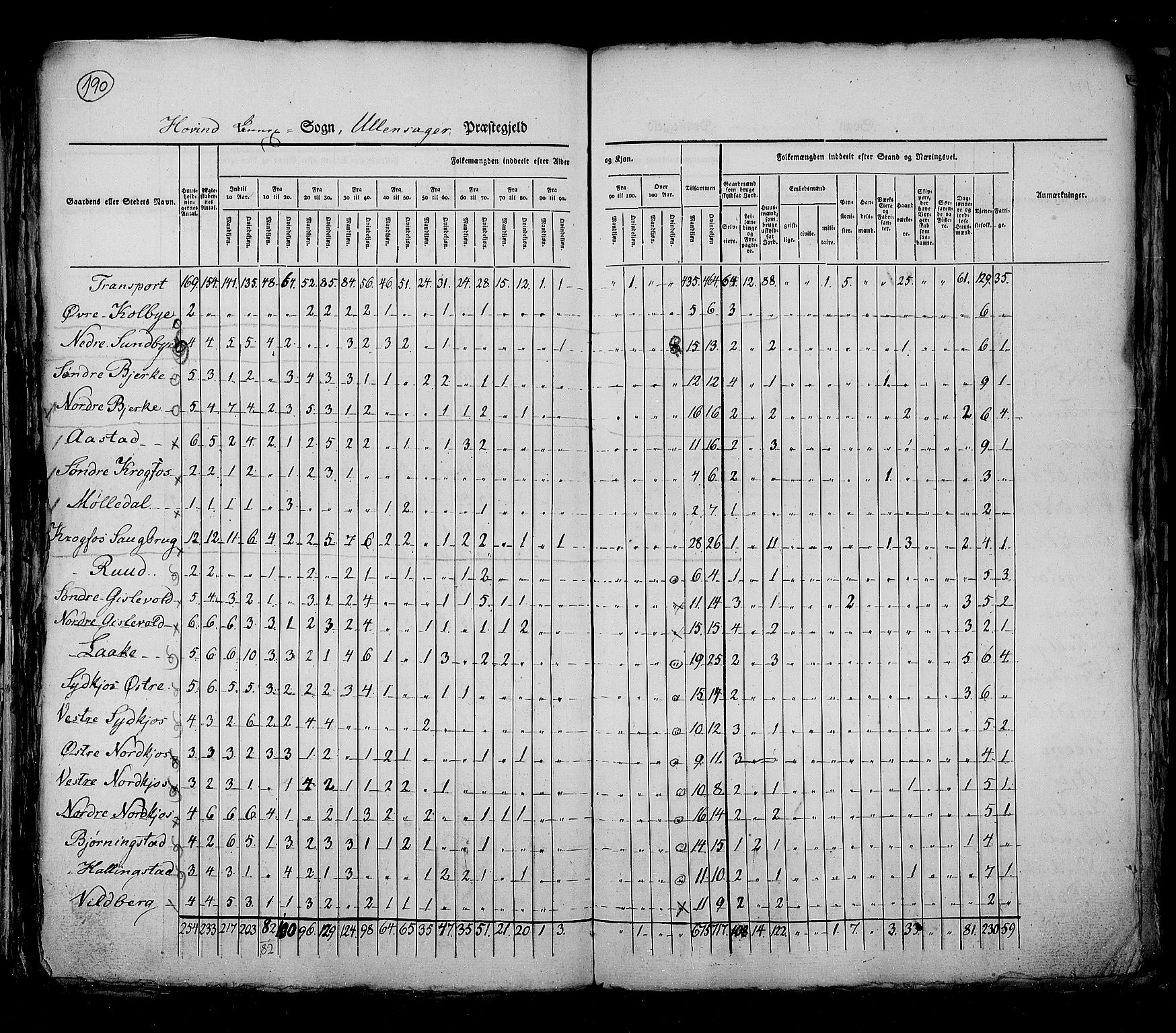 RA, Census 1825, vol. 4: Akershus amt, 1825, p. 190