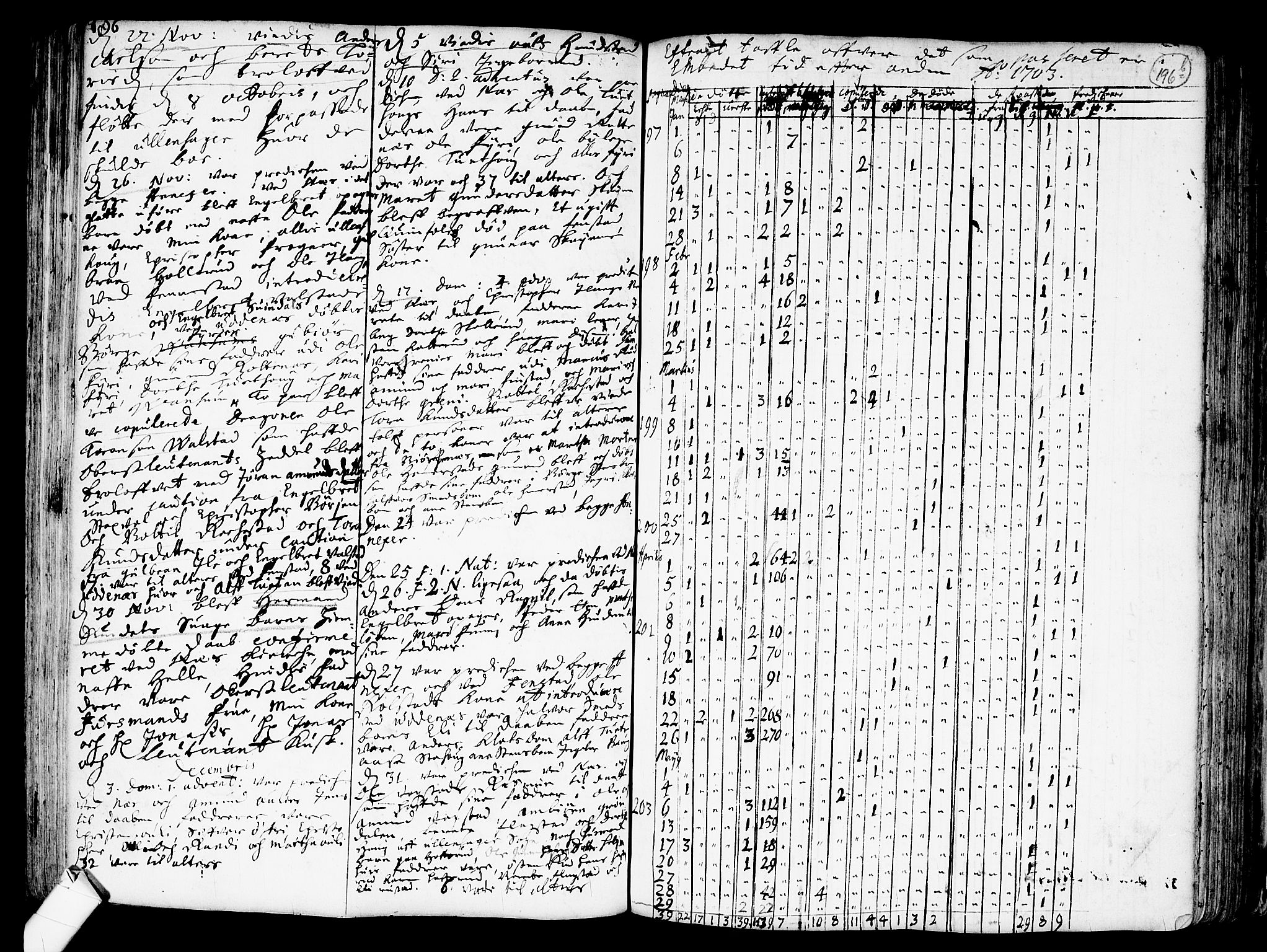 Nes prestekontor Kirkebøker, SAO/A-10410/F/Fa/L0001: Parish register (official) no. I 1, 1689-1716, p. 196a-196b