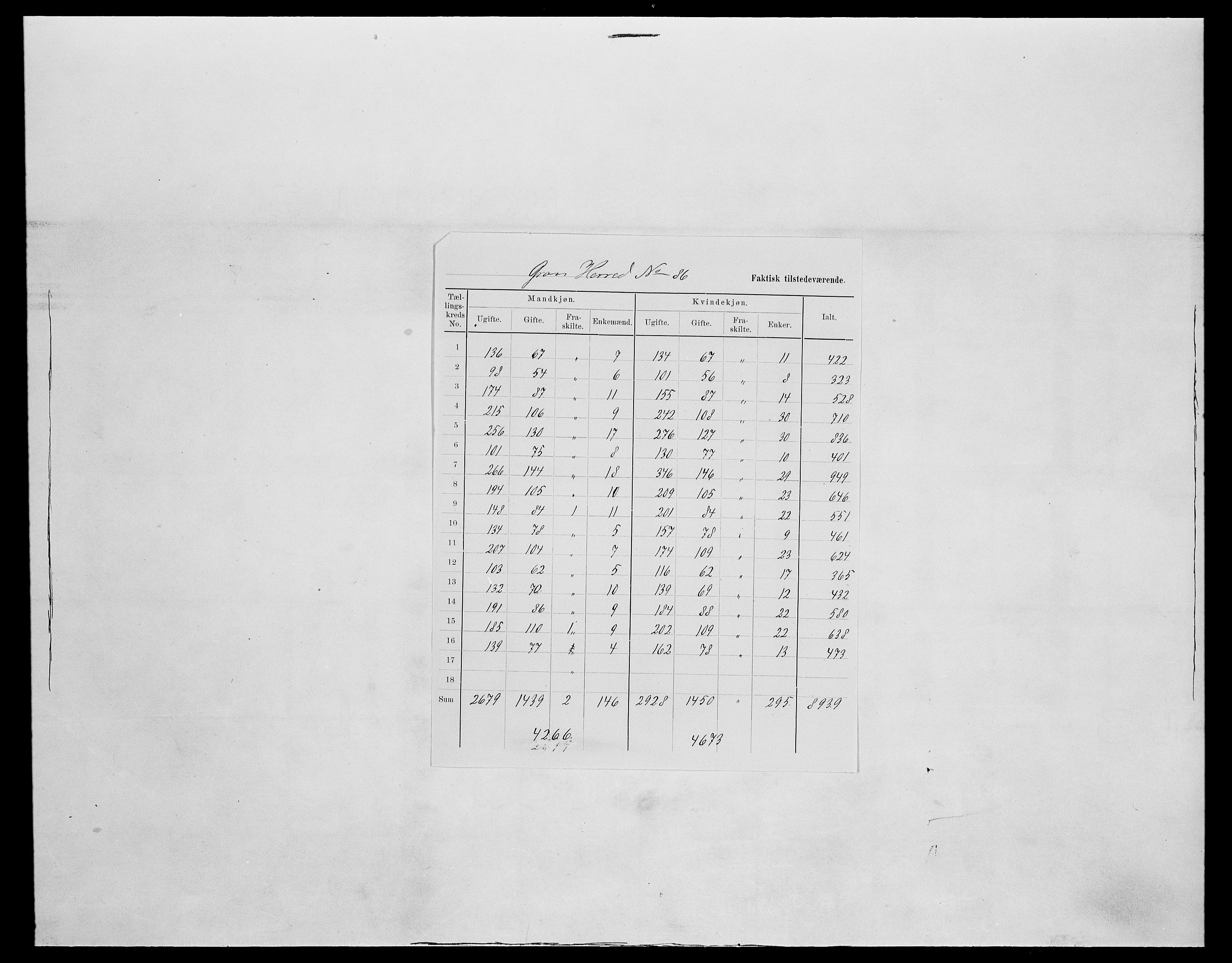 SAH, 1875 census for 0534P Gran, 1875, p. 19