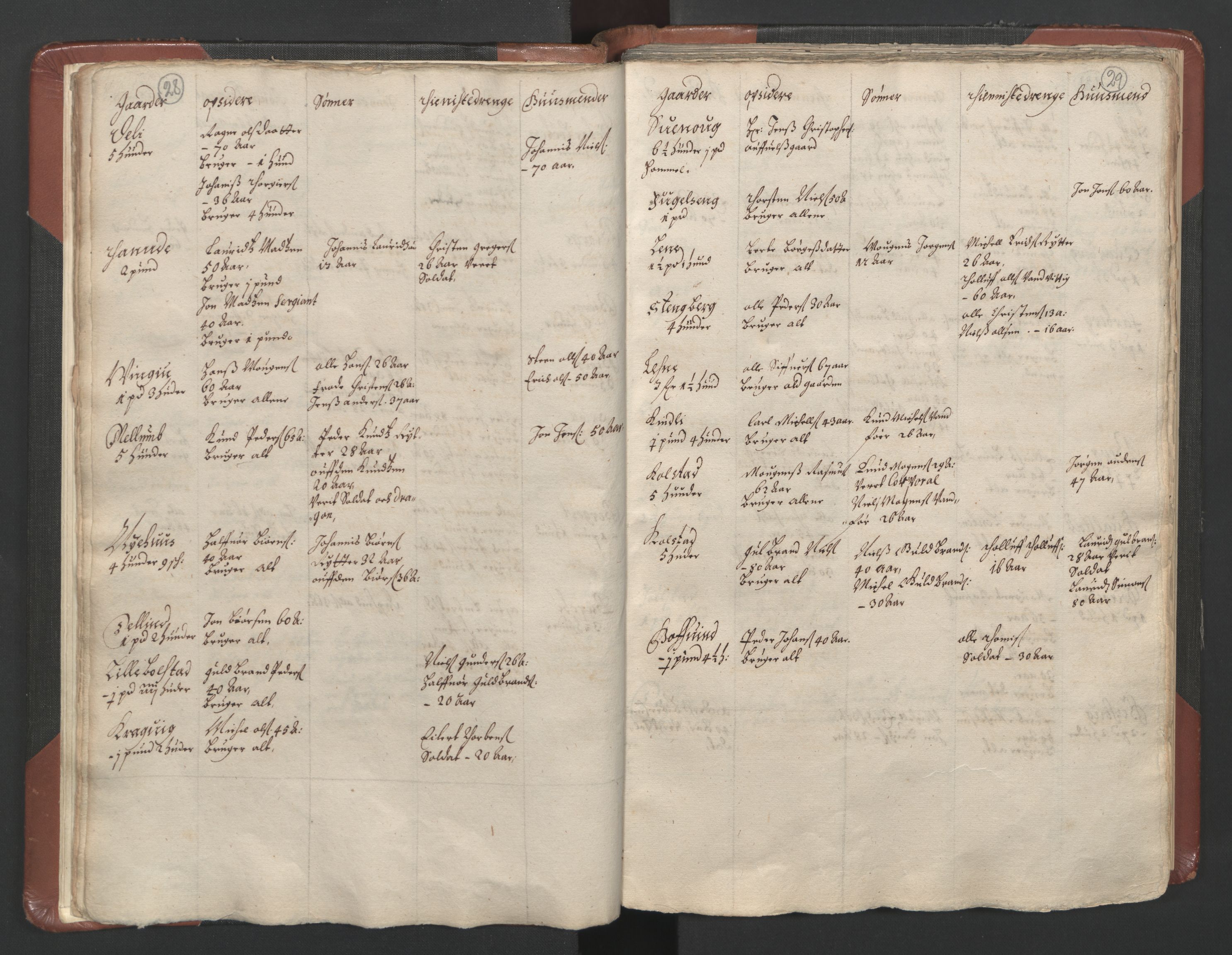 RA, Bailiff's Census 1664-1666, no. 3: Hedmark fogderi and Solør, Østerdal and Odal fogderi, 1664, p. 28-29