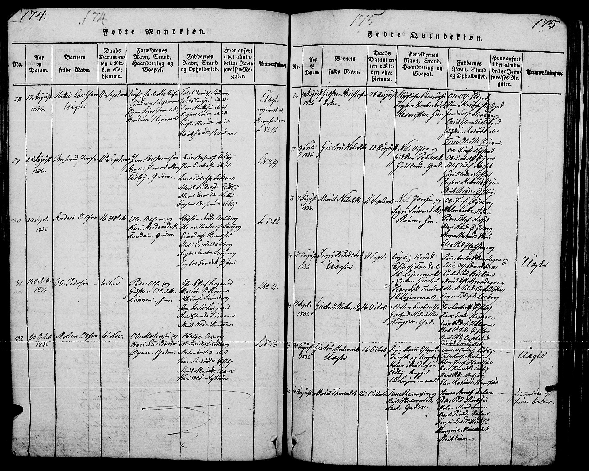 Tynset prestekontor, AV/SAH-PREST-058/H/Ha/Hab/L0001: Parish register (copy) no. 1, 1814-1859, p. 174-175