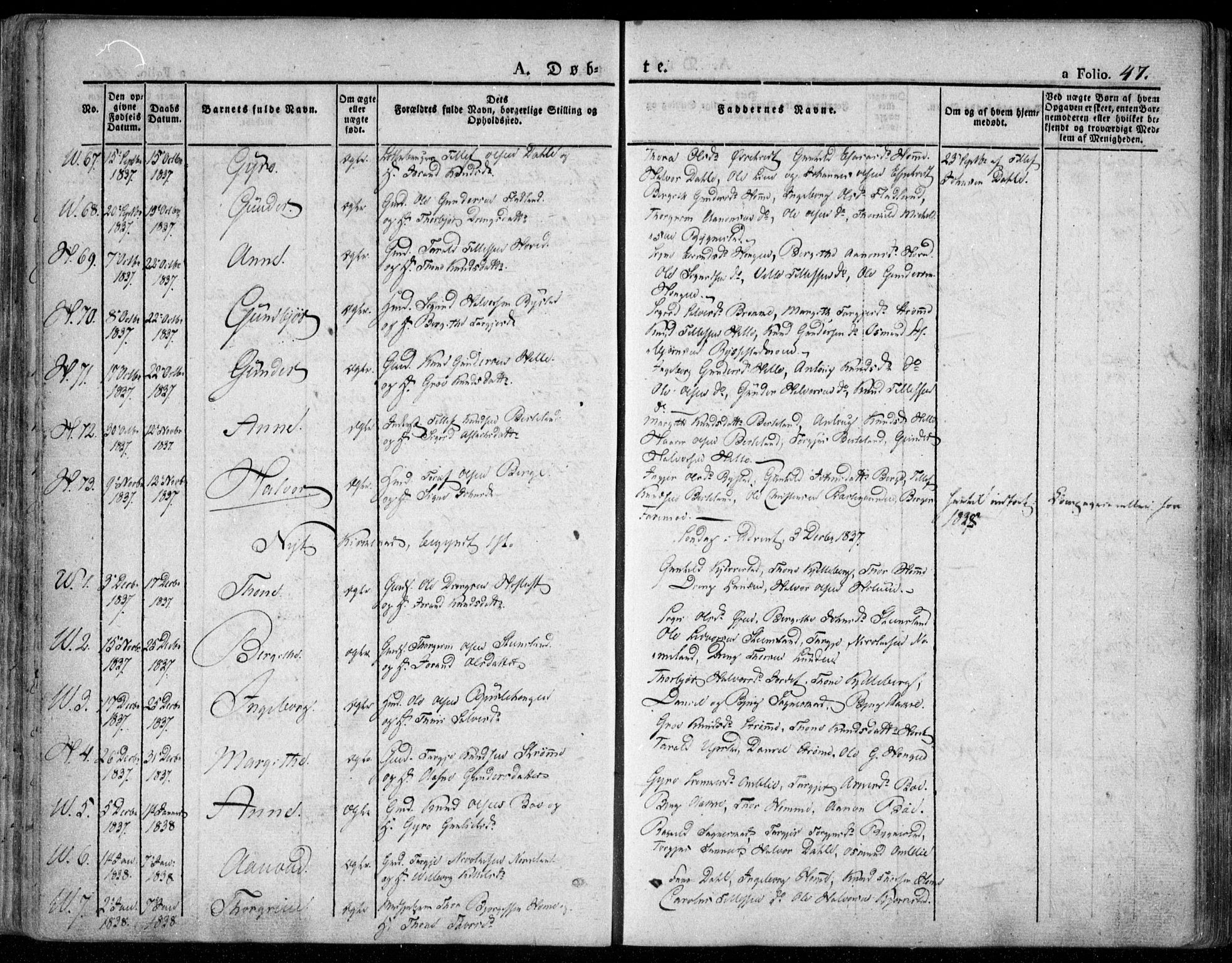 Valle sokneprestkontor, SAK/1111-0044/F/Fa/Fac/L0006: Parish register (official) no. A 6, 1831-1853, p. 47