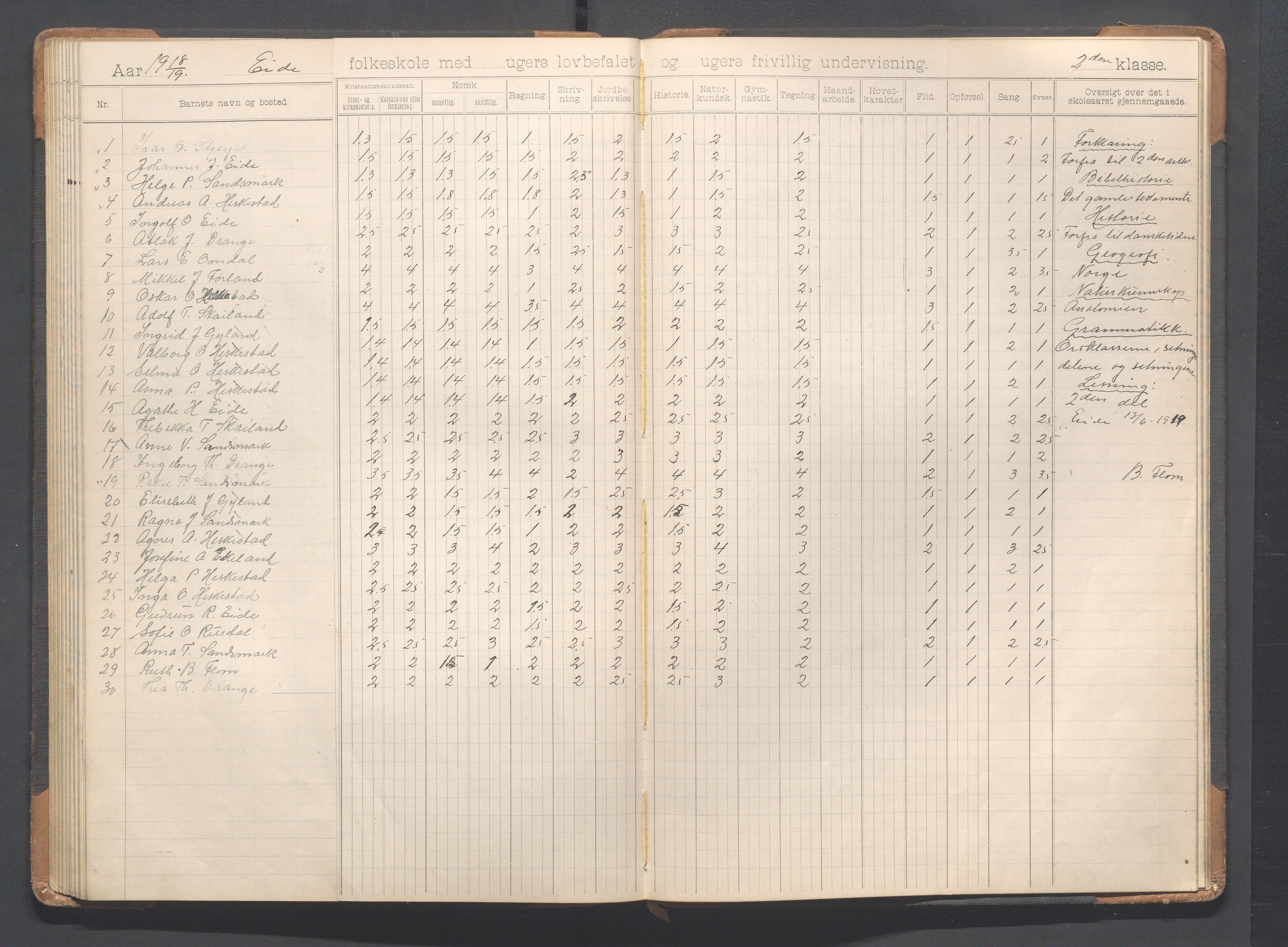 Heskestad kommune - Eide skole, IKAR/K-101744/H/L0001: Skoleprotokoll, 1898-1922, p. 84