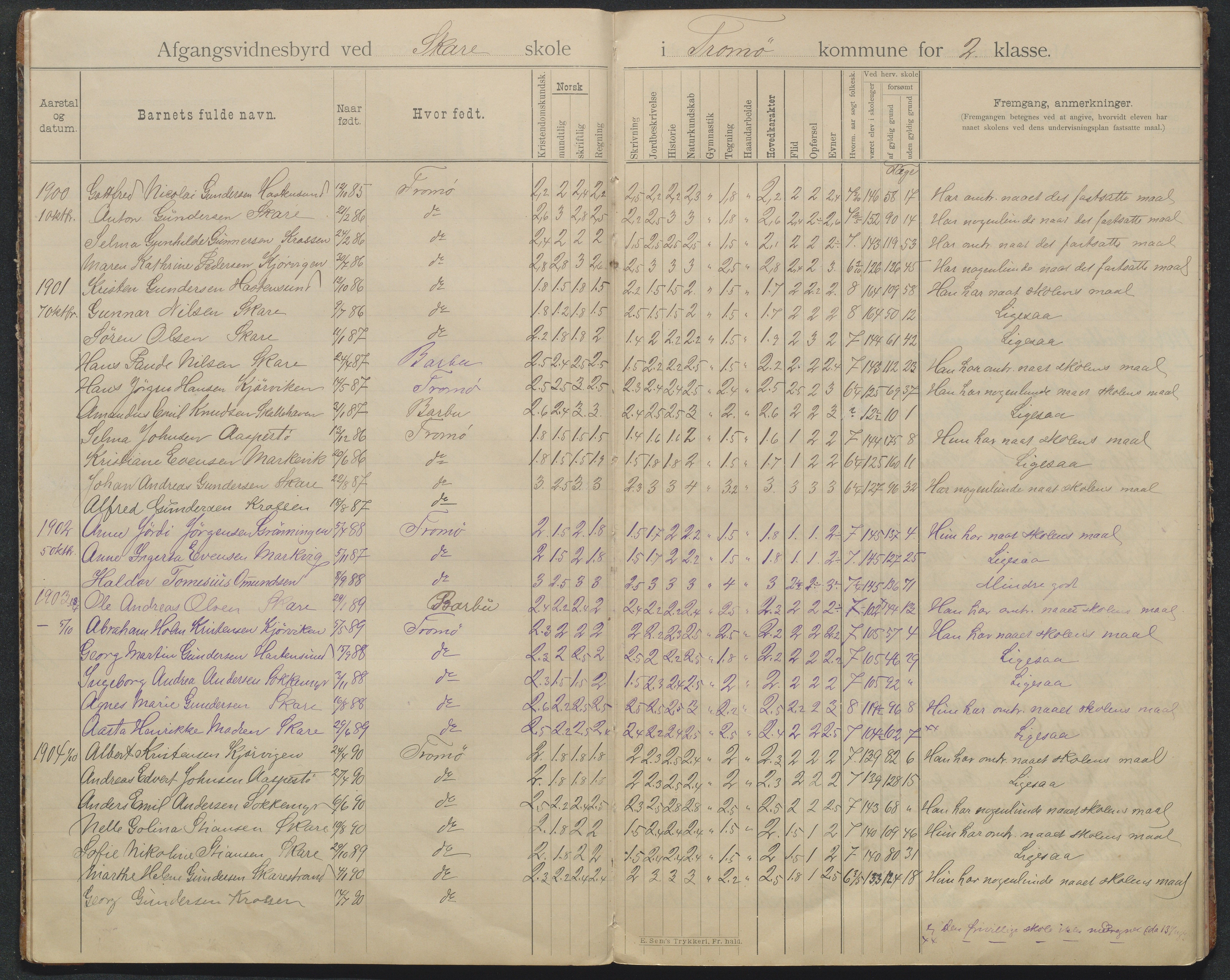 Tromøy kommune, Skoler, AAKS/KA0921-550/E01/L0008: Karakterprotokoll Skare skole, 1892-1942