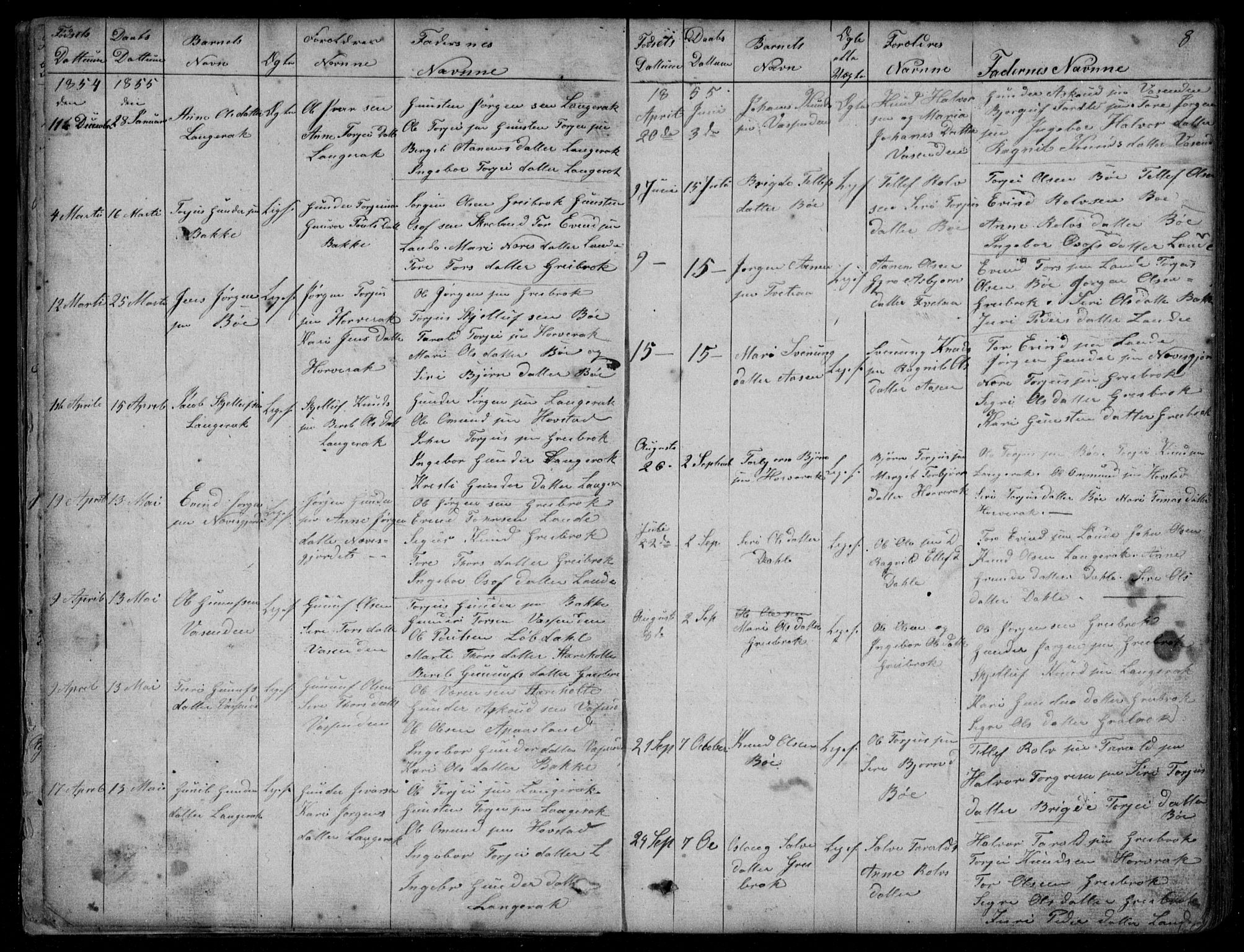 Bygland sokneprestkontor, AV/SAK-1111-0006/F/Fb/Fbd/L0001: Parish register (copy) no. B 1, 1848-1895, p. 8