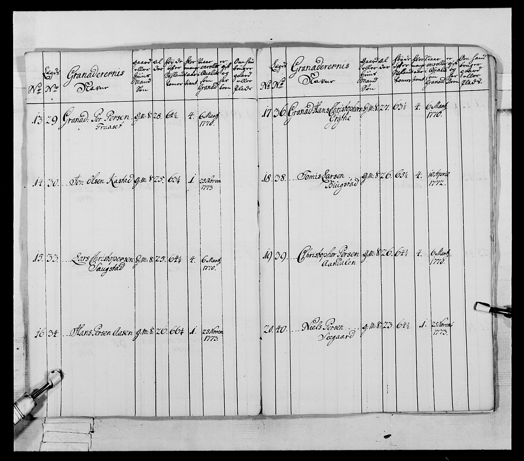 Generalitets- og kommissariatskollegiet, Det kongelige norske kommissariatskollegium, AV/RA-EA-5420/E/Eh/L0062: 2. Opplandske nasjonale infanteriregiment, 1769-1773, p. 492