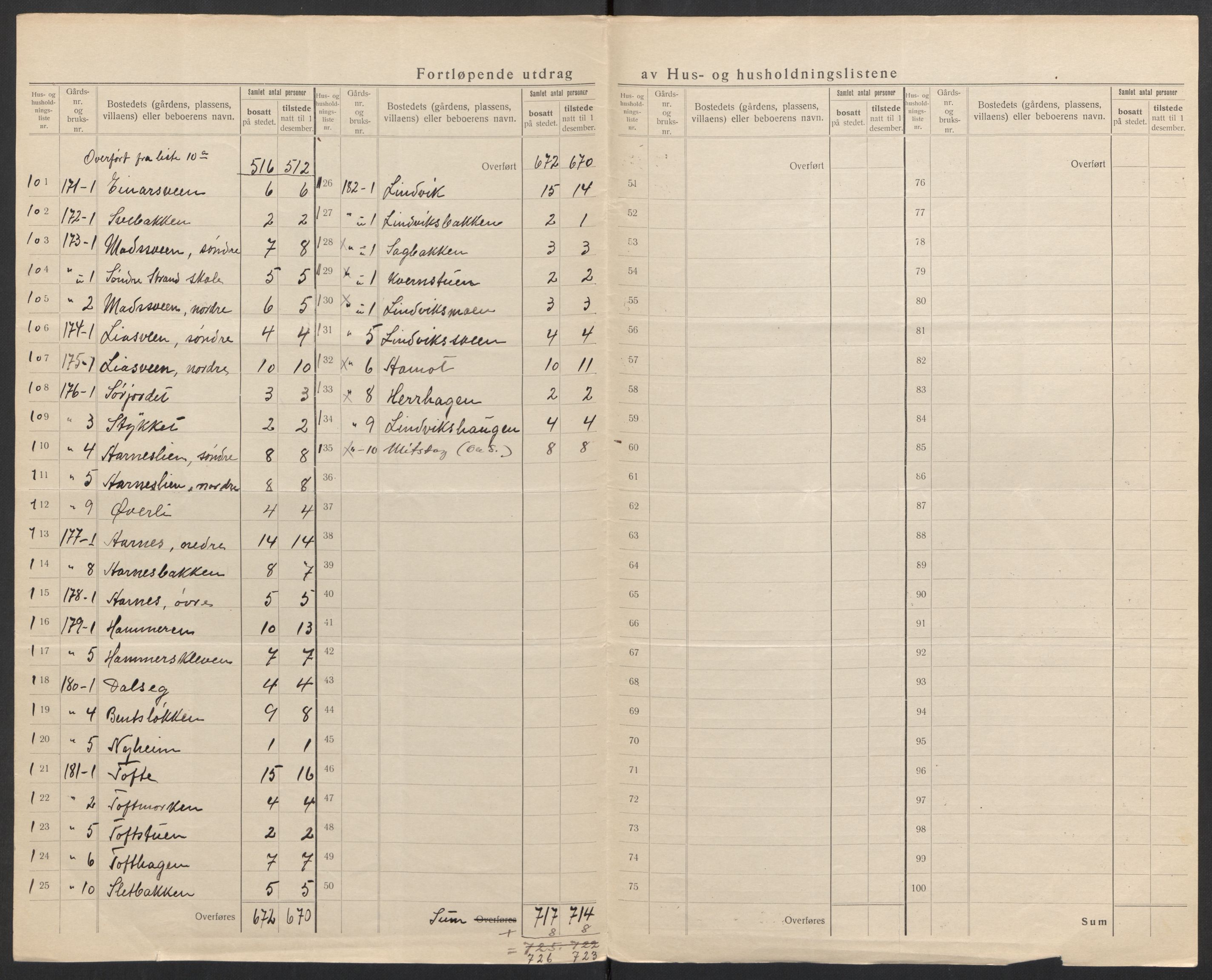 SAH, 1920 census for Ringebu, 1920, p. 42