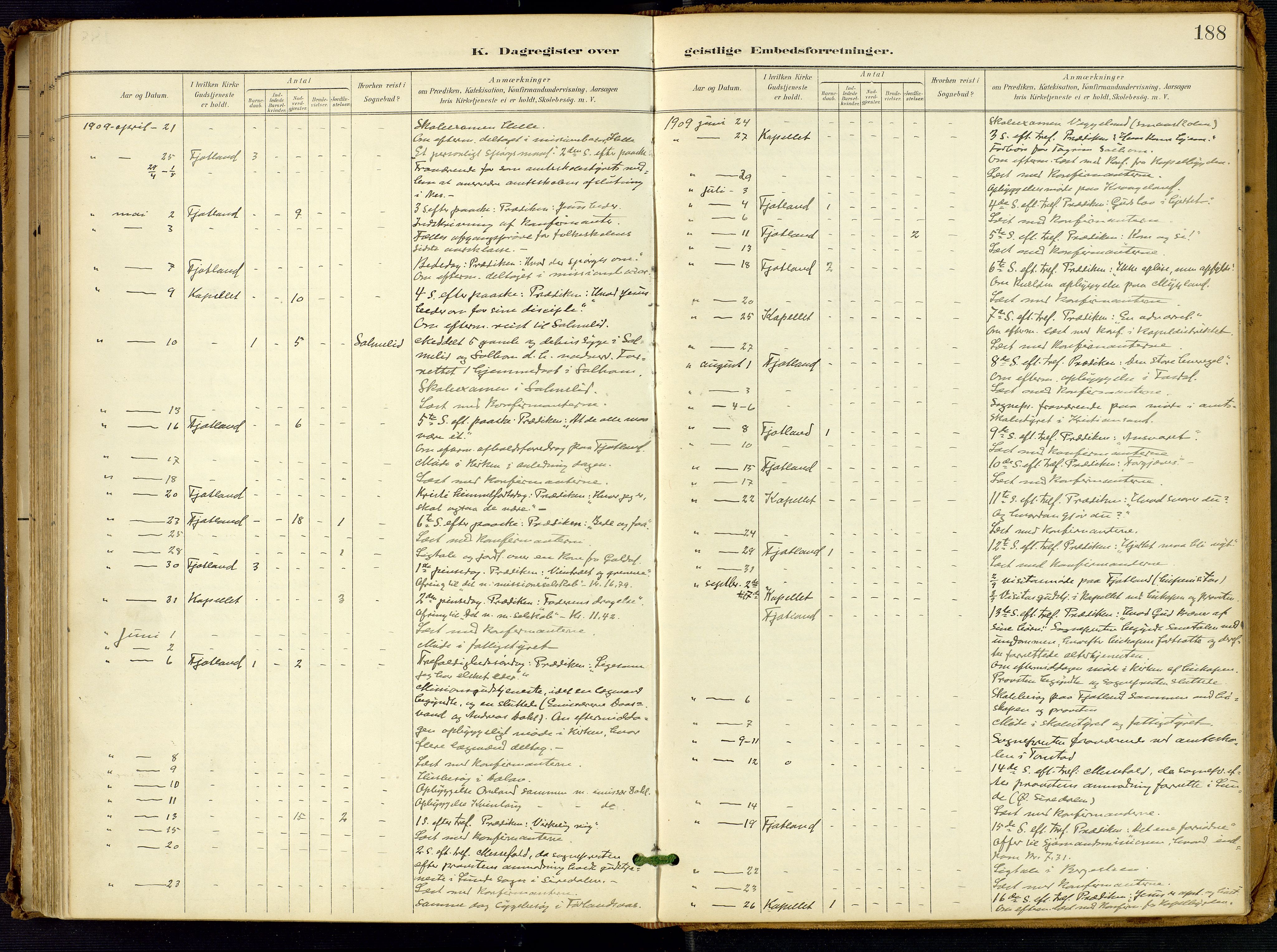Fjotland sokneprestkontor, SAK/1111-0010/F/Fa/L0003: Parish register (official) no. A 3, 1899-1917, p. 188