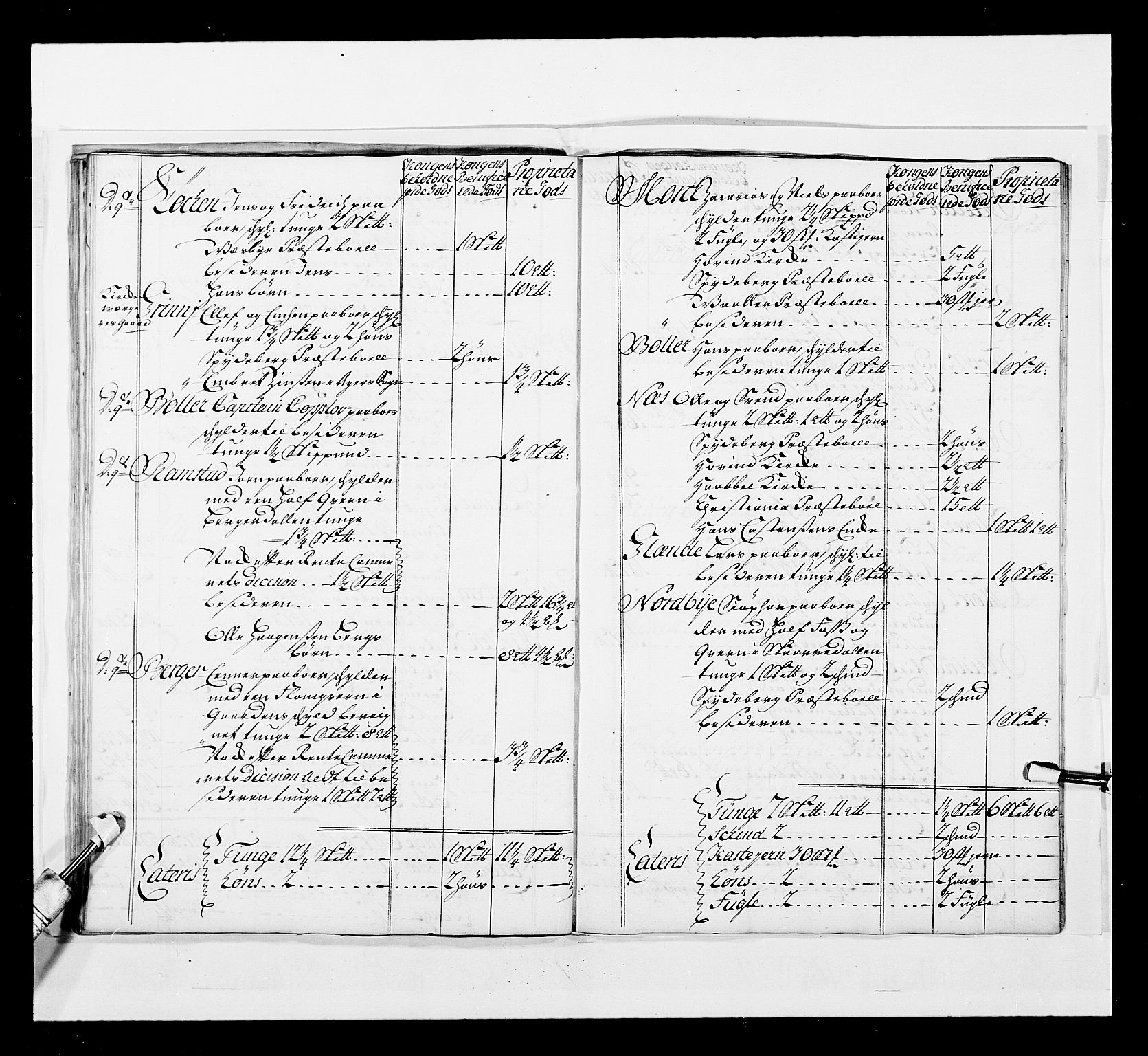 Stattholderembetet 1572-1771, AV/RA-EA-2870/Ek/L0037/0001: Jordebøker 1662-1720: / Forskjellige jordebøker og matrikler, 1674-1720, p. 360