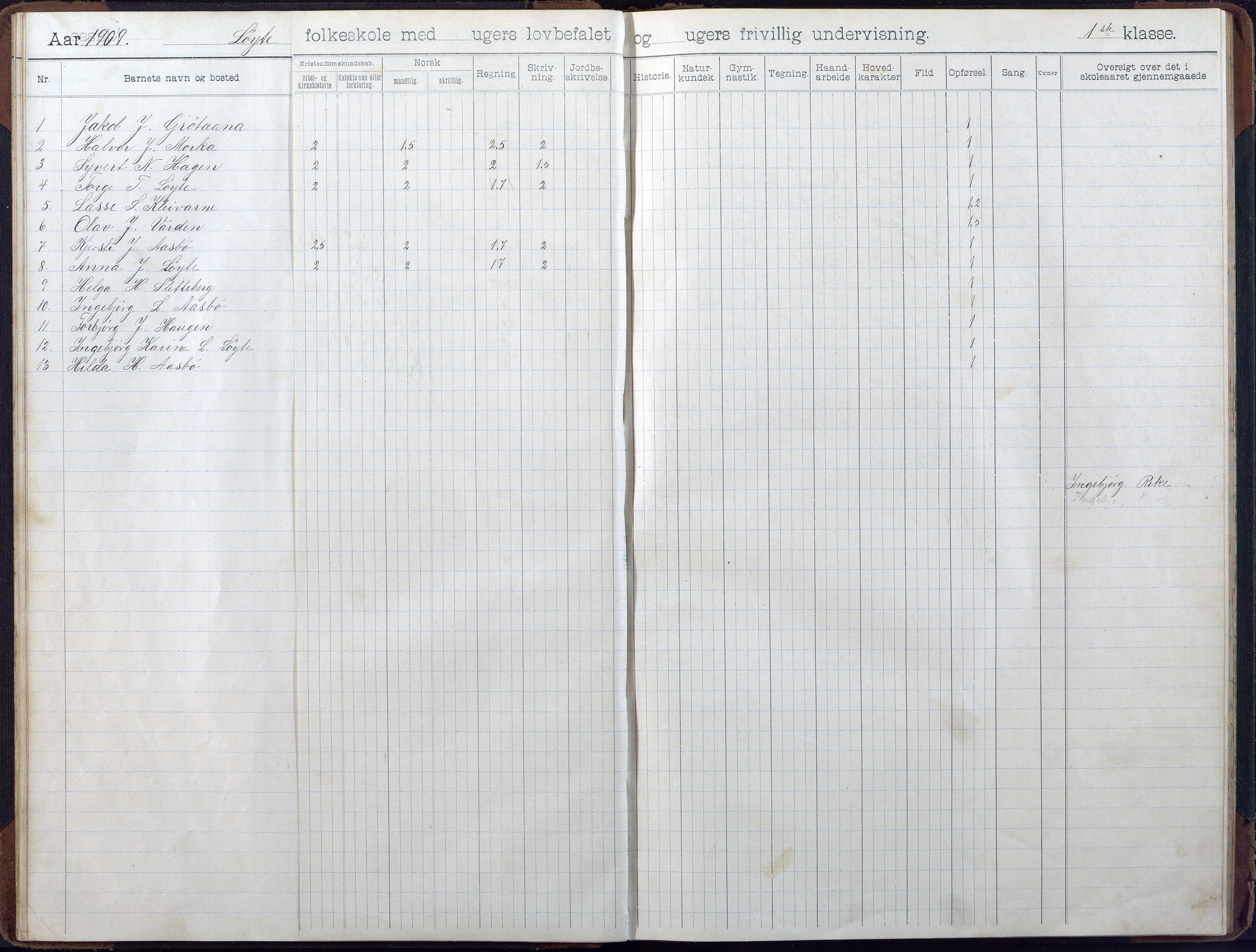 Gjerstad Kommune, Løite Skole, AAKS/KA0911-550c/F02/L0001: Skoleprotokoll, 1903-1914