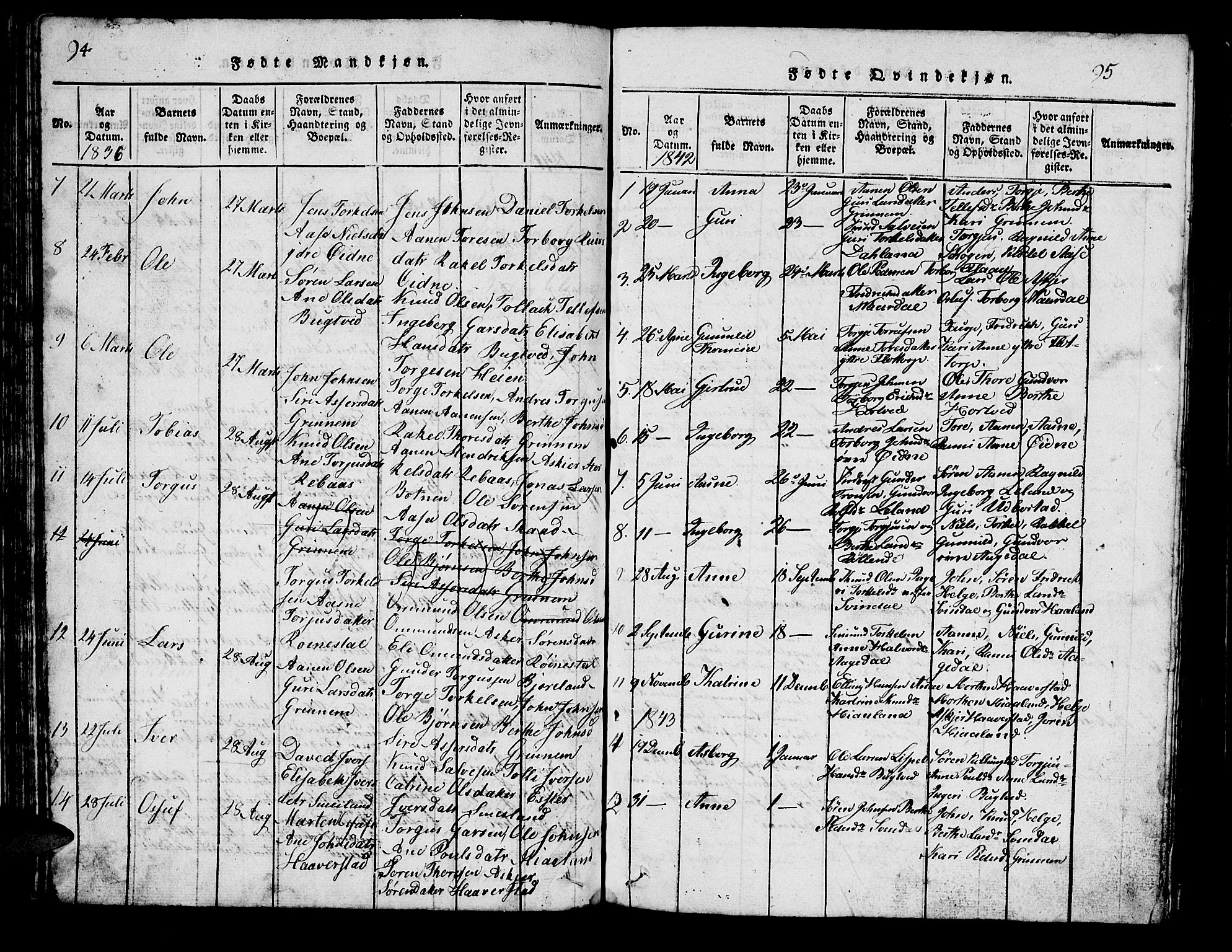 Bjelland sokneprestkontor, SAK/1111-0005/F/Fb/Fbc/L0001: Parish register (copy) no. B 1, 1815-1870, p. 94-95
