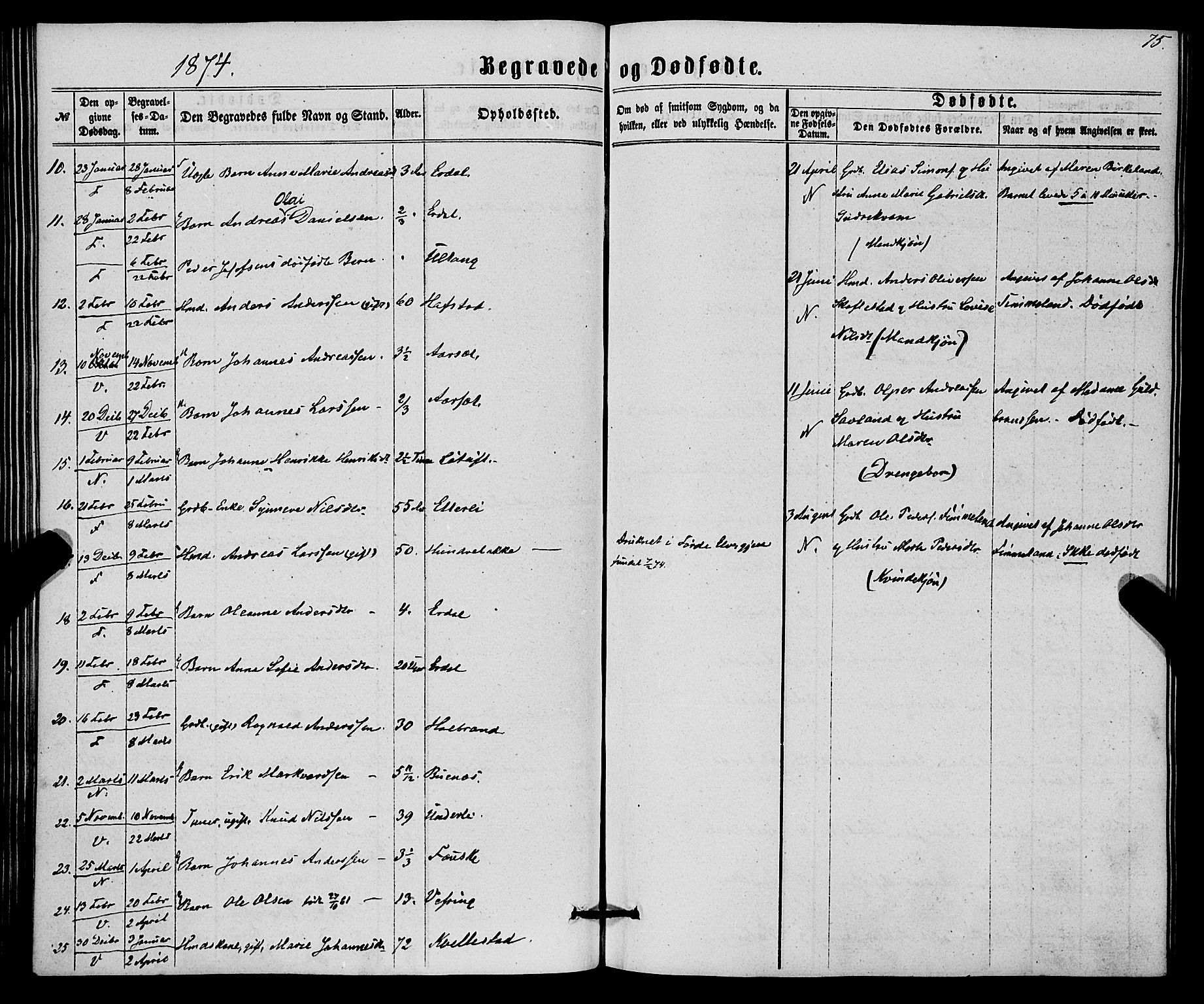 Førde sokneprestembete, SAB/A-79901/H/Haa/Haaa/L0010: Parish register (official) no. A 10, 1861-1876, p. 75