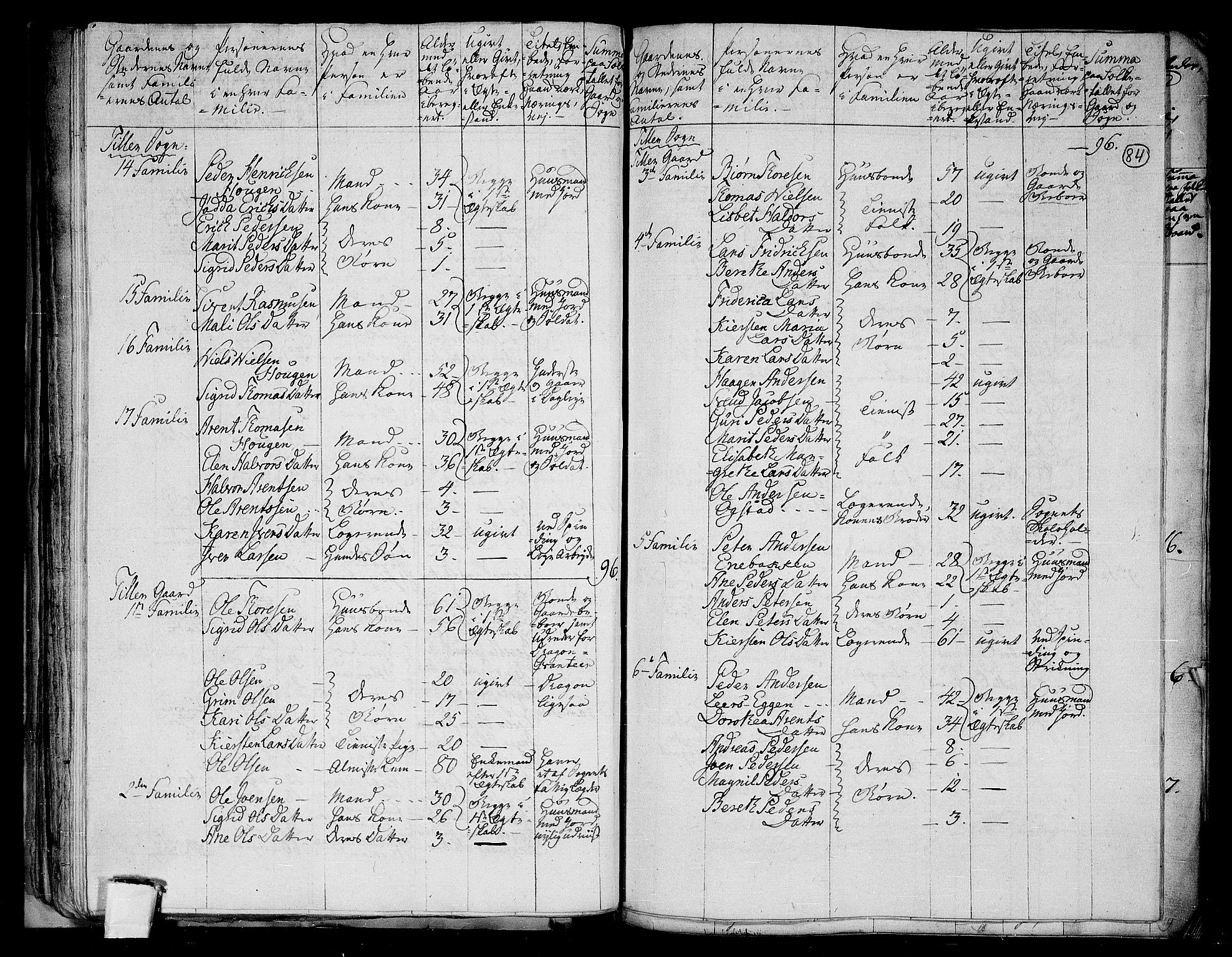RA, 1801 census for 1662P Klæbu, 1801, p. 83b-84a