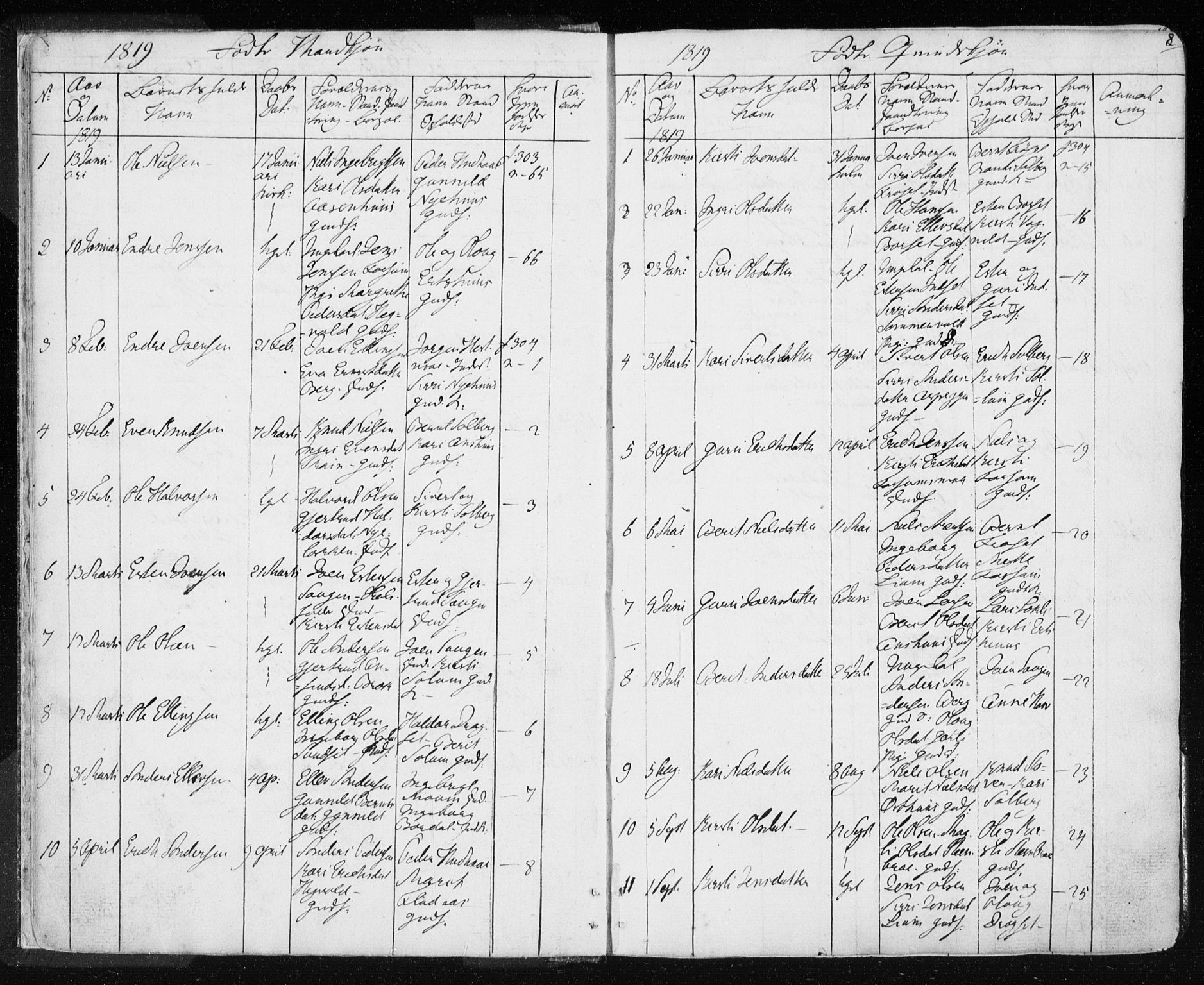 Ministerialprotokoller, klokkerbøker og fødselsregistre - Sør-Trøndelag, SAT/A-1456/689/L1043: Parish register (copy) no. 689C02, 1816-1892, p. 8