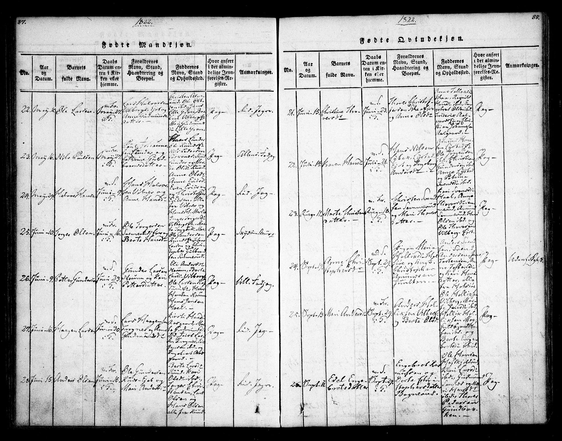 Sørum prestekontor Kirkebøker, AV/SAO-A-10303/F/Fa/L0003: Parish register (official) no. I 3, 1814-1829, p. 87-88