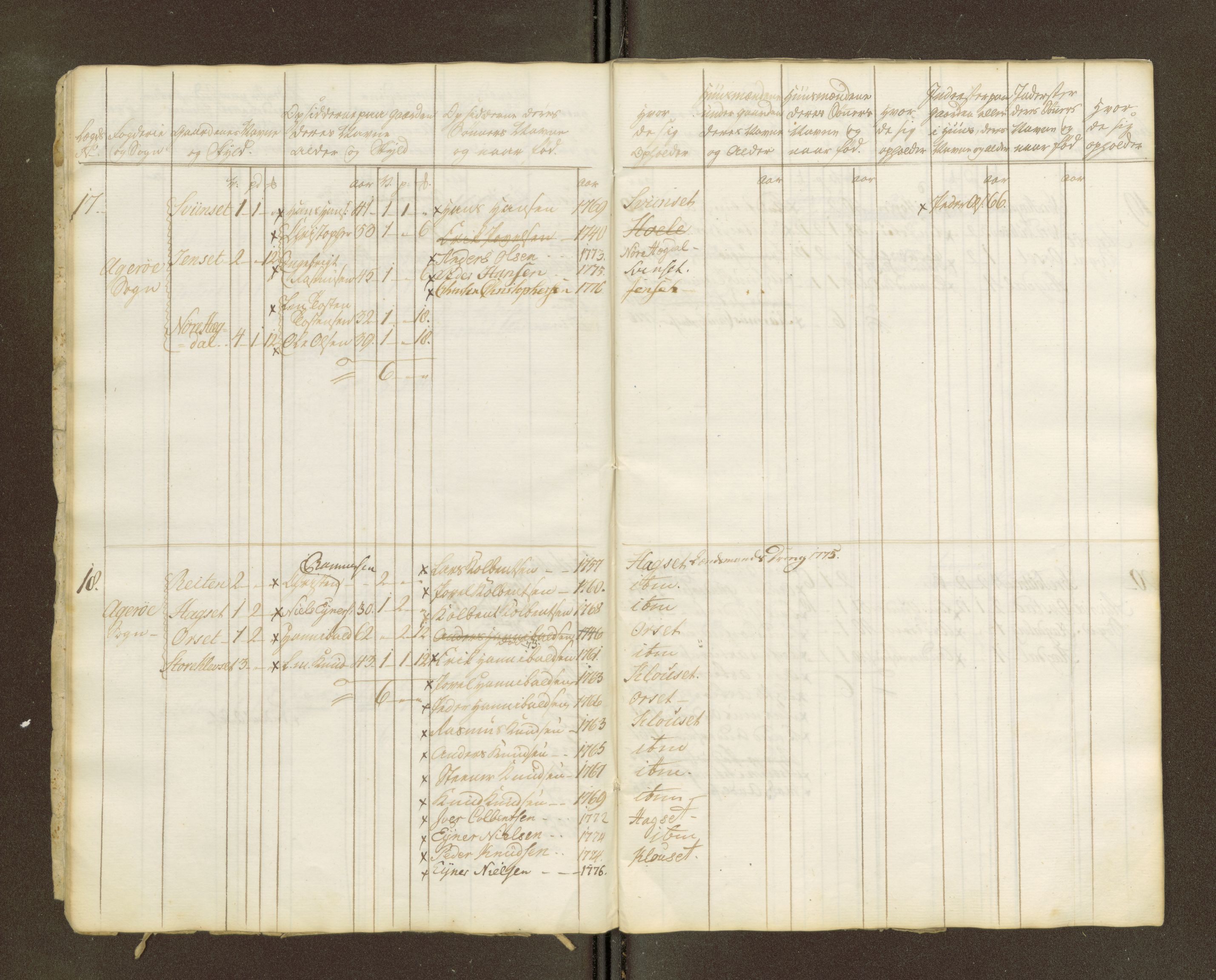 Sjøinnrulleringen - Trondhjemske distrikt, AV/SAT-A-5121/01/L0047/0002: -- / Lægds og hovedrulle for Romsdal fogderi, 1769-1790, p. 200