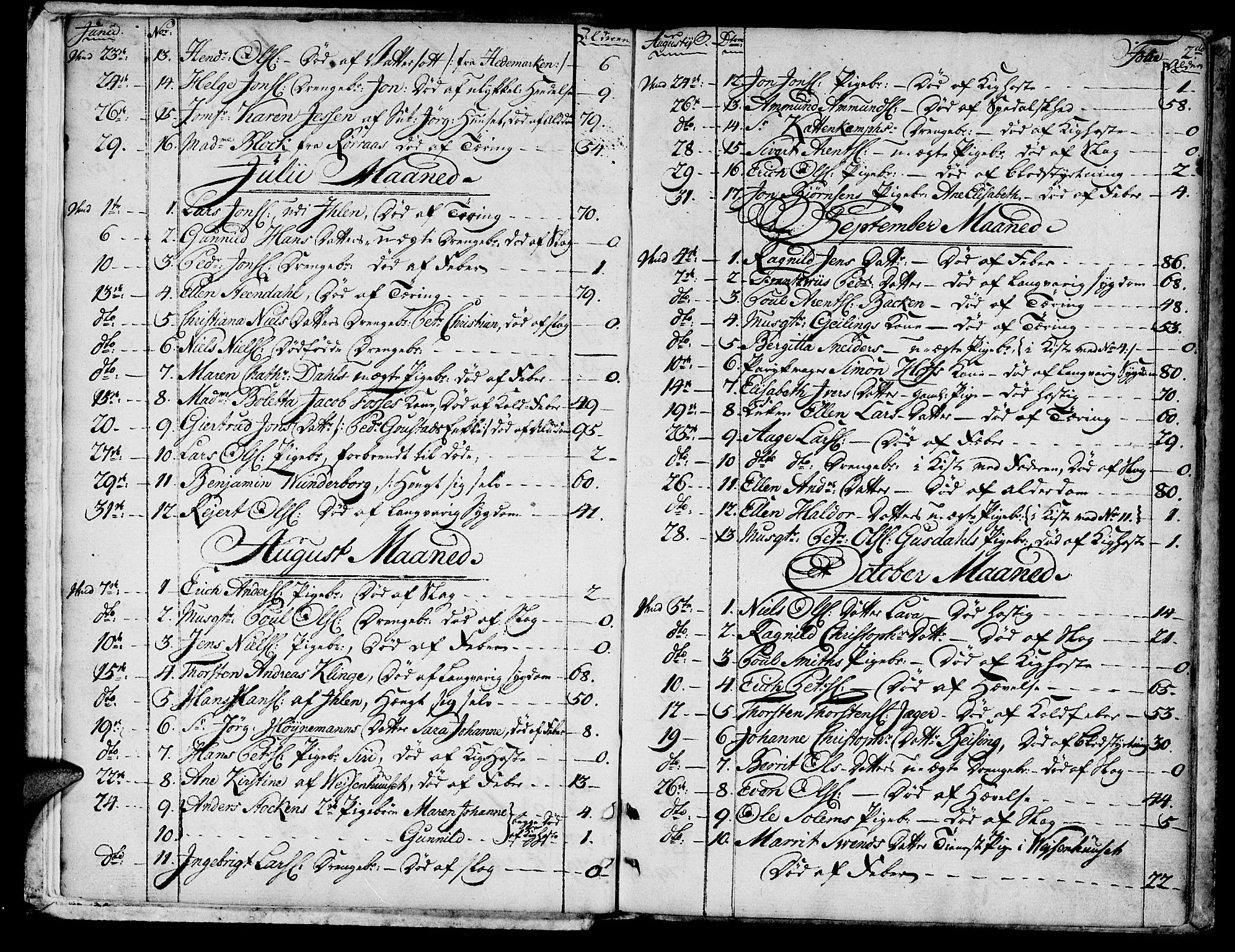 Ministerialprotokoller, klokkerbøker og fødselsregistre - Sør-Trøndelag, AV/SAT-A-1456/601/L0040: Parish register (official) no. 601A08, 1783-1818, p. 2