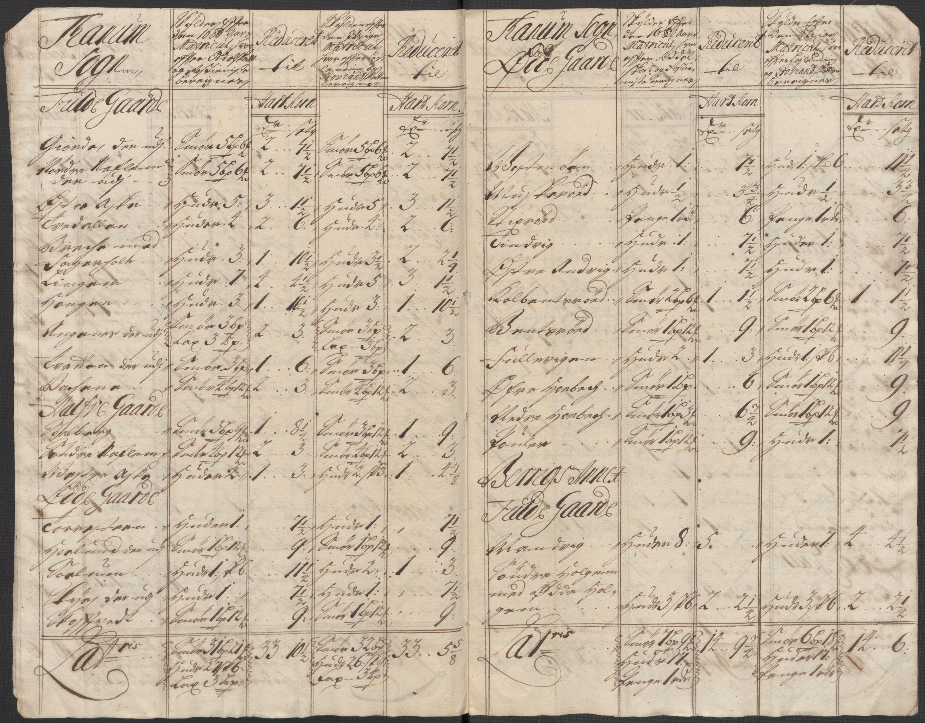 Rentekammeret inntil 1814, Reviderte regnskaper, Fogderegnskap, RA/EA-4092/R33/L1986: Fogderegnskap Larvik grevskap, 1714-1715, p. 209