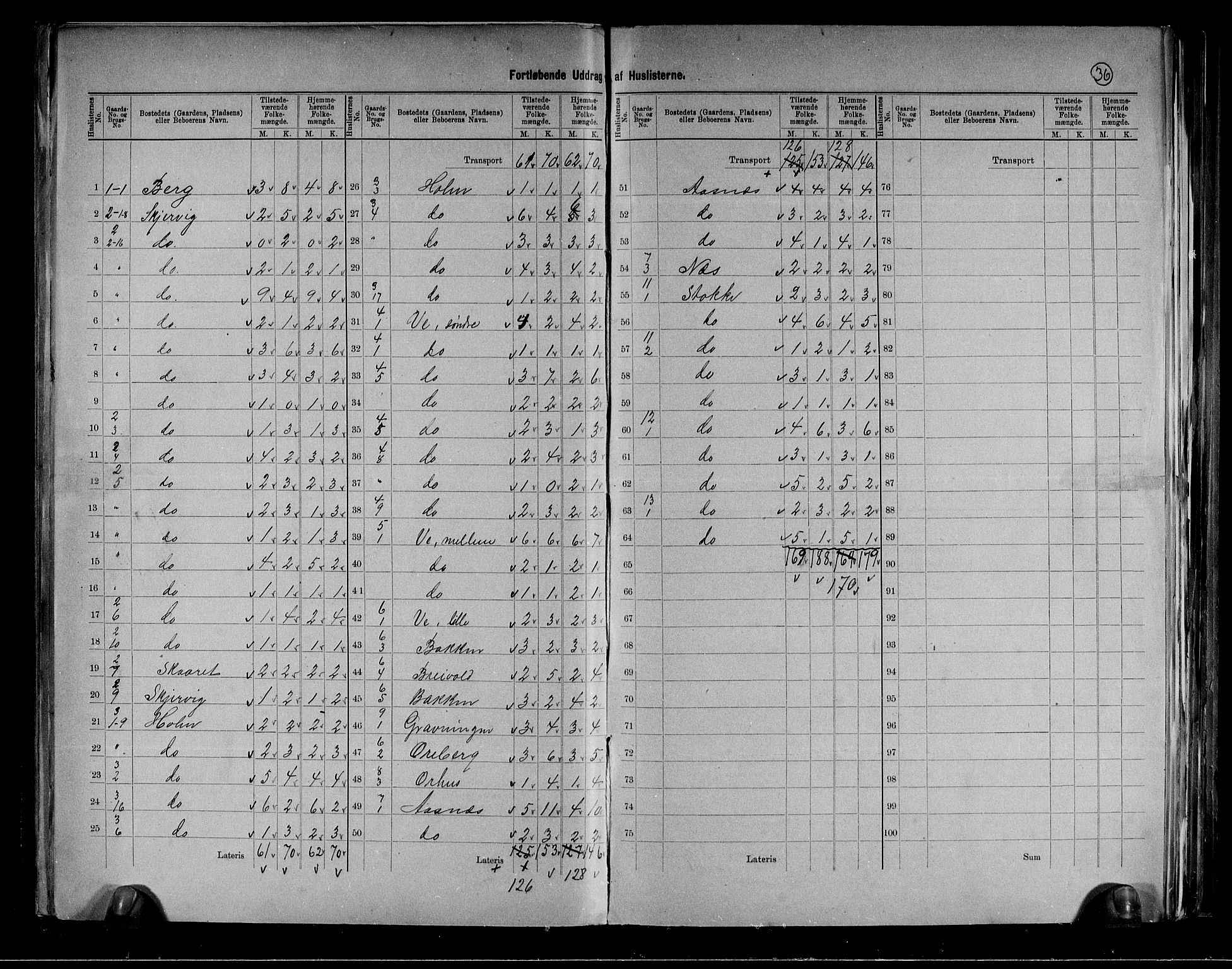 RA, 1891 census for 0713 Sande, 1891, p. 5