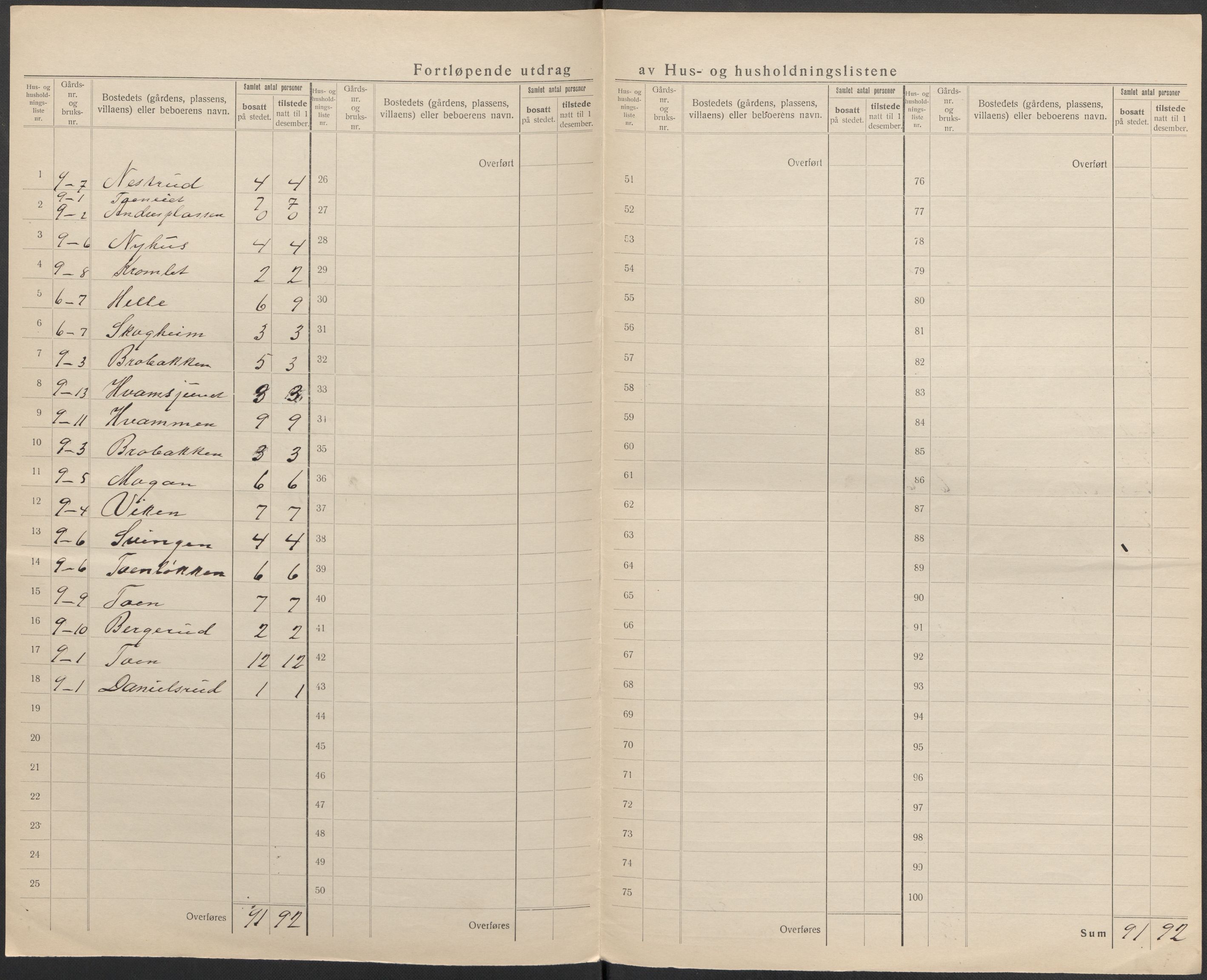 SAKO, 1920 census for Rollag, 1920, p. 29